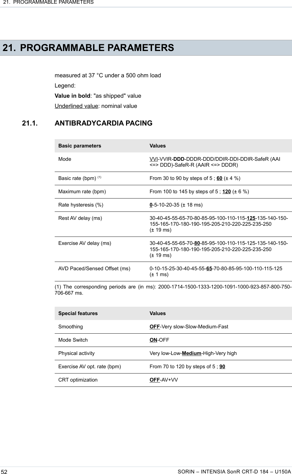  21.  PROGRAMMABLE PARAMETERS 21. PROGRAMMABLE PARAMETERSmeasured at 37 °C under a 500 ohm loadLegend:Value in bold: &quot;as shipped&quot; valueUnderlined value: nominal value21.1. ANTIBRADYCARDIA PACINGBasic parameters ValuesMode VVI-VVIR-DDD-DDDR-DDD/DDIR-DDI-DDIR-SafeR (AAI &lt;=&gt; DDD)-SafeR-R (AAIR &lt;=&gt; DDDR)Basic rate (bpm) (1) From 30 to 90 by steps of 5 ; 60 (± 4 %)Maximum rate (bpm) From 100 to 145 by steps of 5 ; 120 (± 6 %)Rate hysteresis (%) 0-5-10-20-35 (± 18 ms)Rest AV delay (ms) 30-40-45-55-65-70-80-85-95-100-110-115-125-135-140-150-155-165-170-180-190-195-205-210-220-225-235-250 (± 19 ms)Exercise AV delay (ms) 30-40-45-55-65-70-80-85-95-100-110-115-125-135-140-150-155-165-170-180-190-195-205-210-220-225-235-250 (± 19 ms)AVD Paced/Sensed Offset (ms) 0-10-15-25-30-40-45-55-65-70-80-85-95-100-110-115-125 (± 1 ms)(1) The corresponding periods are (in ms): 2000-1714-1500-1333-1200-1091-1000-923-857-800-750-706-667 ms.Special features ValuesSmoothing OFF-Very slow-Slow-Medium-FastMode Switch ON-OFFPhysical activity Very low-Low-Medium-High-Very highExercise AV opt. rate (bpm) From 70 to 120 by steps of 5 ; 90CRT optimization OFF-AV+VV52 SORIN – INTENSIA SonR CRT-D 184 – U150A