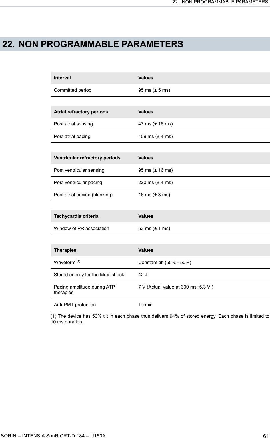  22.  NON PROGRAMMABLE PARAMETERS 22. NON PROGRAMMABLE PARAMETERSInterval ValuesCommitted period 95 ms (± 5 ms)Atrial refractory periods ValuesPost atrial sensing 47 ms (± 16 ms)Post atrial pacing 109 ms (± 4 ms)Ventricular refractory periods ValuesPost ventricular sensing 95 ms (± 16 ms)Post ventricular pacing 220 ms (± 4 ms)Post atrial pacing (blanking) 16 ms (± 3 ms)Tachycardia criteria ValuesWindow of PR association 63 ms (± 1 ms)Therapies ValuesWaveform (1) Constant tilt (50% - 50%)Stored energy for the Max. shock 42 JPacing amplitude during ATP therapies7 V (Actual value at 300 ms: 5.3 V )Anti-PMT protection Termin(1) The device has 50% tilt in each phase thus delivers 94% of stored energy. Each phase is limited to 10 ms duration.SORIN – INTENSIA SonR CRT-D 184 – U150A 61