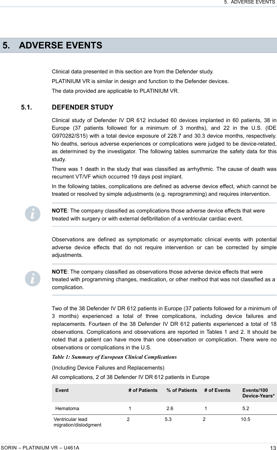  5.  ADVERSE EVENTS 5. ADVERSE EVENTSClinical data presented in this section are from the Defender study.PLATINIUM VR is similar in design and function to the Defender devices.The data provided are applicable to PLATINIUM VR.5.1. DEFENDER STUDYClinical study of Defender IV DR 612 included 60 devices implanted in 60 patients, 38 in Europe   (37   patients   followed   for   a   minimum   of   3   months),   and   22   in   the   U.S.   (IDE G970282/S15) with a total device exposure of 228.7 and 30.3 device months, respectively. No deaths, serious adverse experiences or complications were judged to be device-related, as determined by the investigator. The following tables summarize the safety data for this study.There was 1 death in the study that was classified as arrhythmic. The cause of death was recurrent VT/VF which occurred 19 days post implant.In the following tables, complications are defined as adverse device effect, which cannot be treated or resolved by simple adjustments (e.g. reprogramming) and requires intervention.Observations  are   defined  as  symptomatic  or   asymptomatic  clinical  events   with potential adverse   device   effects   that   do   not   require   intervention   or   can   be   corrected   by   simple adjustments.Two of the 38 Defender IV DR 612 patients in Europe (37 patients followed for a minimum of 3   months)   experienced   a   total   of   three   complications,   including   device   failures   and replacements. Fourteen of the 38 Defender IV DR 612 patients experienced a total of 18 observations. Complications and observations are reported in Tables 1 and 2. It should be noted that a patient can have more than one observation or complication. There were no observations or complications in the U.S.Table 1: Summary of European Clinical Complications(Including Device Failures and Replacements)All complications, 2 of 38 Defender IV DR 612 patients in EuropeEvent # of Patients % of Patients # of Events Events/100 Device-Years*Hematoma 1 2.6 1 5.2Ventricular lead migration/dislodgment2 5.3 2 10.5SORIN – PLATINIUM VR – U461A 13NOTE: The company classified as complications those adverse device effects that were treated with surgery or with external defibrillation of a ventricular cardiac event.NOTE: The company classified as observations those adverse device effects that were treated with programming changes, medication, or other method that was not classified as a complication.