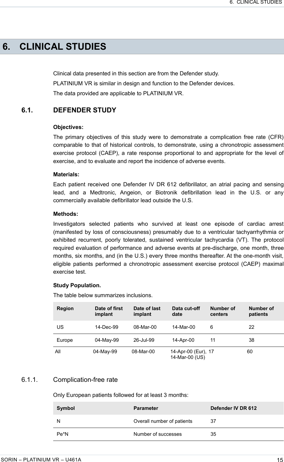  6.  CLINICAL STUDIES 6. CLINICAL STUDIESClinical data presented in this section are from the Defender study.PLATINIUM VR is similar in design and function to the Defender devices.The data provided are applicable to PLATINIUM VR.6.1. DEFENDER STUDYObjectives:The primary objectives of this study were to demonstrate a complication free rate (CFR) comparable to that of historical controls, to demonstrate, using a chronotropic assessment exercise protocol (CAEP), a rate response proportional to and appropriate for the level of exercise, and to evaluate and report the incidence of adverse events.Materials:Each patient received one Defender IV DR 612 defibrillator, an atrial pacing and sensing lead,   and   a   Medtronic,   Angeion,   or   Biotronik   defibrillation   lead   in   the   U.S.   or   any commercially available defibrillator lead outside the U.S.Methods:Investigators   selected   patients   who   survived   at   least   one   episode   of   cardiac   arrest (manifested by loss of consciousness) presumably due to a ventricular tachyarrhythmia or exhibited recurrent,  poorly  tolerated, sustained  ventricular tachycardia (VT). The  protocol required evaluation of performance and adverse events at pre-discharge, one month, three months, six months, and (in the U.S.) every three months thereafter. At the one-month visit, eligible patients performed a chronotropic assessment exercise protocol (CAEP) maximal exercise test.Study Population.The table below summarizes inclusions.Region Date of first implantDate of last implantData cut-off dateNumber of centersNumber of patientsUS 14-Dec-99 08-Mar-00 14-Mar-00 6 22Europe 04-May-99 26-Jul-99 14-Apr-00 11 38All 04-May-99 08-Mar-00 14-Apr-00 (Eur), 14-Mar-00 (US)17 606.1.1. Complication-free rateOnly European patients followed for at least 3 months:Symbol Parameter Defender IV DR 612N Overall number of patients 37Pe*N Number of successes 35SORIN – PLATINIUM VR – U461A 15