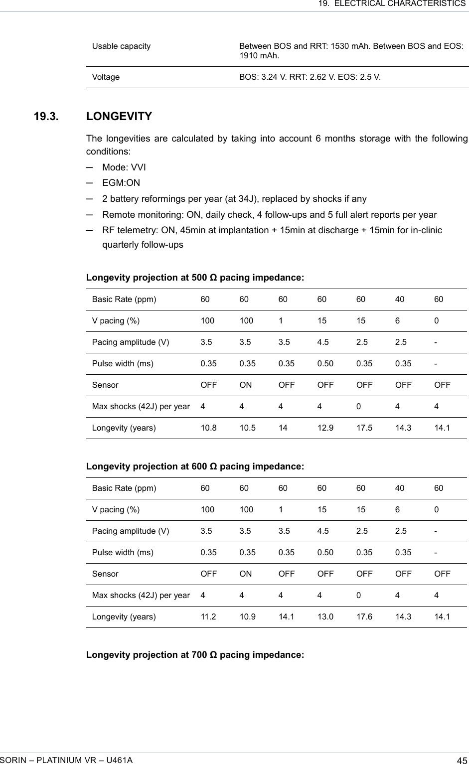  19.  ELECTRICAL CHARACTERISTICSUsable capacity Between BOS and RRT: 1530 mAh. Between BOS and EOS: 1910 mAh.Voltage BOS: 3.24 V. RRT: 2.62 V. EOS: 2.5 V.19.3. LONGEVITYThe longevities are calculated by taking into account 6 months storage with the following conditions:─Mode: VVI─EGM:ON─2 battery reformings per year (at 34J), replaced by shocks if any─Remote monitoring: ON, daily check, 4 follow-ups and 5 full alert reports per year─RF telemetry: ON, 45min at implantation + 15min at discharge + 15min for in-clinic quarterly follow-upsLongevity projection at 500 Ω pacing impedance:Basic Rate (ppm) 60 60 60 60 60 40 60V pacing (%) 100 100 1 15 15 6 0Pacing amplitude (V) 3.5 3.5 3.5 4.5 2.5 2.5 -Pulse width (ms) 0.35 0.35 0.35 0.50 0.35 0.35 -Sensor OFF ON OFF OFF OFF OFF OFFMax shocks (42J) per year 4 4 4 4 0 4 4Longevity (years) 10.8 10.5 14 12.9 17.5 14.3 14.1Longevity projection at 600 Ω pacing impedance:Basic Rate (ppm) 60 60 60 60 60 40 60V pacing (%) 100 100 1 15 15 6 0Pacing amplitude (V) 3.5 3.5 3.5 4.5 2.5 2.5 -Pulse width (ms) 0.35 0.35 0.35 0.50 0.35 0.35 -Sensor OFF ON OFF OFF OFF OFF OFFMax shocks (42J) per year 4 4 4 4 0 4 4Longevity (years) 11.2 10.9 14.1 13.0 17.6 14.3 14.1Longevity projection at 700 Ω pacing impedance:SORIN – PLATINIUM VR – U461A 45