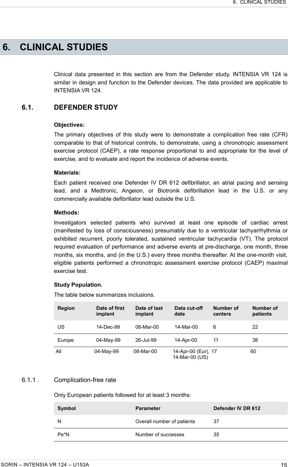  6.  CLINICAL STUDIES 6. CLINICAL STUDIESClinical data presented in this section are from the Defender study. INTENSIA VR 124 is similar in design and function to the Defender devices. The data provided are applicable to INTENSIA VR 124.6.1. DEFENDER STUDYObjectives:The primary objectives of this study were to demonstrate a complication free rate (CFR) comparable to that of historical controls, to demonstrate, using a chronotropic assessment exercise protocol (CAEP), a rate response proportional to and appropriate for the level of exercise, and to evaluate and report the incidence of adverse events.Materials:Each patient received one Defender IV DR 612 defibrillator, an atrial pacing and sensing lead,   and   a   Medtronic,   Angeion,   or   Biotronik   defibrillation   lead   in   the   U.S.   or   any commercially available defibrillator lead outside the U.S.Methods:Investigators   selected   patients   who   survived   at   least   one   episode   of   cardiac   arrest (manifested by loss of consciousness) presumably due to a ventricular tachyarrhythmia or exhibited recurrent, poorly tolerated, sustained ventricular tachycardia (VT). The protocol required evaluation of performance and adverse events at pre-discharge, one month, three months, six months, and (in the U.S.) every three months thereafter. At the one-month visit, eligible patients performed a chronotropic assessment exercise protocol (CAEP) maximal exercise test.Study Population.The table below summarizes inclusions.Region Date of first implantDate of last implantData cut-off dateNumber of centersNumber of patientsUS 14-Dec-99 08-Mar-00 14-Mar-00 6 22Europe 04-May-99 26-Jul-99 14-Apr-00 11 38All 04-May-99 08-Mar-00 14-Apr-00 (Eur), 14-Mar-00 (US)17 606.1.1 . Complication-free rateOnly European patients followed for at least 3 months:Symbol Parameter Defender IV DR 612N Overall number of patients 37Pe*N Number of successes 35SORIN – INTENSIA VR 124 – U153A 15