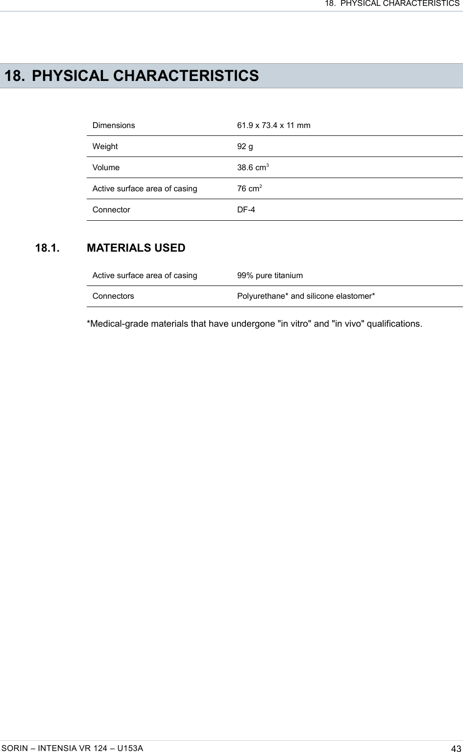  18.  PHYSICAL CHARACTERISTICS 18. PHYSICAL CHARACTERISTICSDimensions 61.9 x 73.4 x 11 mmWeight 92 gVolume 38.6 cm3Active surface area of casing 76 cm2Connector DF-418.1. MATERIALS USEDActive surface area of casing 99% pure titaniumConnectors Polyurethane* and silicone elastomer**Medical-grade materials that have undergone &quot;in vitro&quot; and &quot;in vivo&quot; qualifications.SORIN – INTENSIA VR 124 – U153A 43