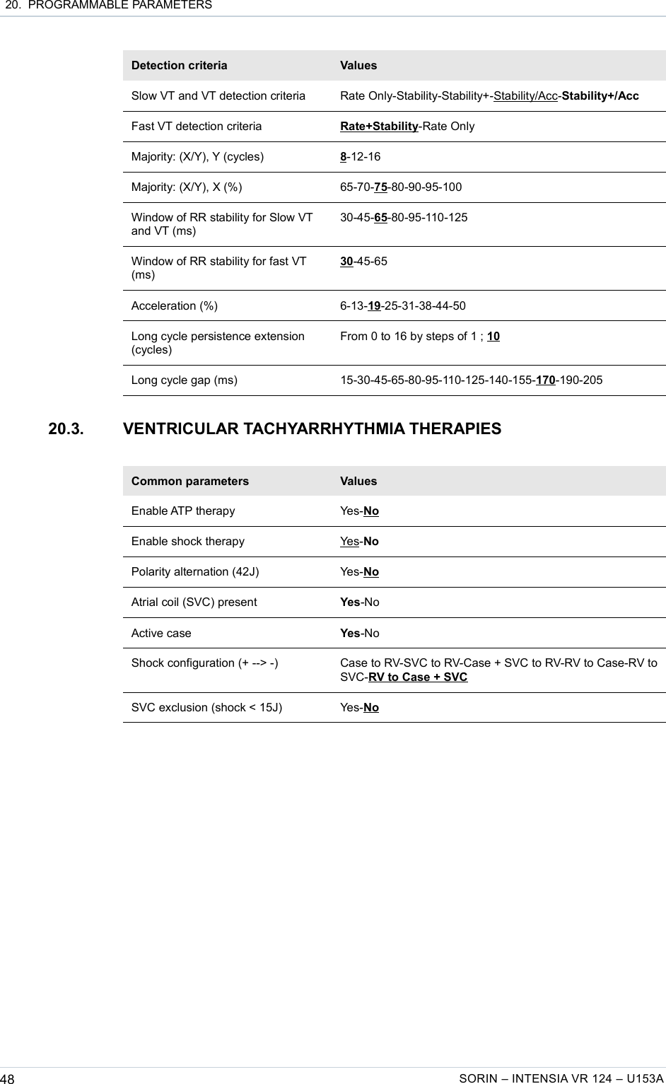  20.  PROGRAMMABLE PARAMETERSDetection criteria ValuesSlow VT and VT detection criteria Rate Only-Stability-Stability+-Stability/Acc-Stability+/AccFast VT detection criteria Rate+Stability-Rate OnlyMajority: (X/Y), Y (cycles) 8-12-16Majority: (X/Y), X (%) 65-70-75-80-90-95-100Window of RR stability for Slow VT and VT (ms)30-45-65-80-95-110-125Window of RR stability for fast VT (ms)30-45-65Acceleration (%) 6-13-19-25-31-38-44-50Long cycle persistence extension (cycles)From 0 to 16 by steps of 1 ; 10Long cycle gap (ms) 15-30-45-65-80-95-110-125-140-155-170-190-20520.3. VENTRICULAR TACHYARRHYTHMIA THERAPIESCommon parameters ValuesEnable ATP therapy Yes-NoEnable shock therapy Yes-NoPolarity alternation (42J) Yes-NoAtrial coil (SVC) present Yes-NoActive case Yes-NoShock configuration (+ --&gt; -) Case to RV-SVC to RV-Case + SVC to RV-RV to Case-RV to SVC-RV to Case + SVCSVC exclusion (shock &lt; 15J) Yes-No48 SORIN – INTENSIA VR 124 – U153A