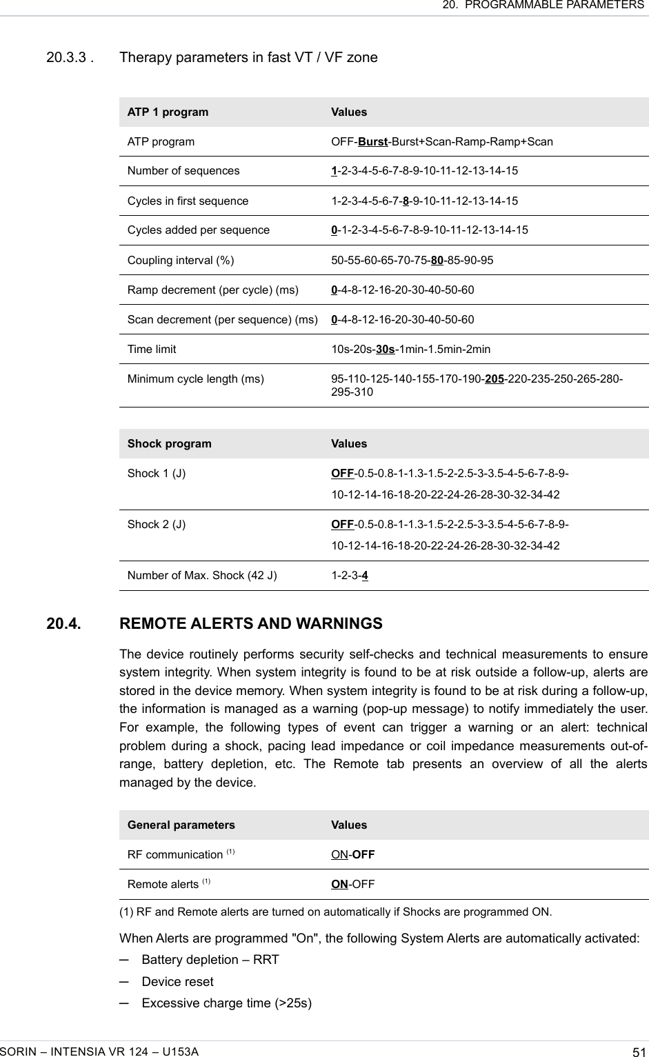  20.  PROGRAMMABLE PARAMETERS20.3.3 . Therapy parameters in fast VT / VF zoneATP 1 program ValuesATP program OFF-Burst-Burst+Scan-Ramp-Ramp+ScanNumber of sequences 1-2-3-4-5-6-7-8-9-10-11-12-13-14-15Cycles in first sequence 1-2-3-4-5-6-7-8-9-10-11-12-13-14-15Cycles added per sequence 0-1-2-3-4-5-6-7-8-9-10-11-12-13-14-15Coupling interval (%) 50-55-60-65-70-75-80-85-90-95Ramp decrement (per cycle) (ms) 0-4-8-12-16-20-30-40-50-60Scan decrement (per sequence) (ms) 0-4-8-12-16-20-30-40-50-60Time limit 10s-20s-30s-1min-1.5min-2minMinimum cycle length (ms) 95-110-125-140-155-170-190-205-220-235-250-265-280-295-310Shock program ValuesShock 1 (J) OFF-0.5-0.8-1-1.3-1.5-2-2.5-3-3.5-4-5-6-7-8-9-10-12-14-16-18-20-22-24-26-28-30-32-34-42Shock 2 (J) OFF-0.5-0.8-1-1.3-1.5-2-2.5-3-3.5-4-5-6-7-8-9-10-12-14-16-18-20-22-24-26-28-30-32-34-42Number of Max. Shock (42 J) 1-2-3-420.4. REMOTE ALERTS AND WARNINGSThe device routinely performs security self-checks and technical measurements to ensure system integrity. When system integrity is found to be at risk outside a follow-up, alerts are stored in the device memory. When system integrity is found to be at risk during a follow-up, the information is managed as a warning (pop-up message) to notify immediately the user. For   example,   the   following   types   of   event   can   trigger   a   warning   or   an   alert:   technical problem during a shock, pacing lead impedance or coil impedance measurements out-of-range,   battery   depletion,   etc.   The   Remote   tab   presents   an   overview   of   all   the   alerts managed by the device.General parameters ValuesRF communication (1) ON-OFFRemote alerts (1) ON-OFF(1) RF and Remote alerts are turned on automatically if Shocks are programmed ON.When Alerts are programmed &quot;On&quot;, the following System Alerts are automatically activated:─Battery depletion – RRT─Device reset─Excessive charge time (&gt;25s)SORIN – INTENSIA VR 124 – U153A 51