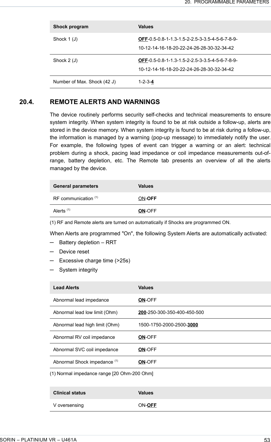  20.  PROGRAMMABLE PARAMETERSShock program ValuesShock 1 (J) OFF-0.5-0.8-1-1.3-1.5-2-2.5-3-3.5-4-5-6-7-8-9-10-12-14-16-18-20-22-24-26-28-30-32-34-42Shock 2 (J) OFF-0.5-0.8-1-1.3-1.5-2-2.5-3-3.5-4-5-6-7-8-9-10-12-14-16-18-20-22-24-26-28-30-32-34-42Number of Max. Shock (42 J) 1-2-3-420.4. REMOTE ALERTS AND WARNINGSThe device routinely performs security self-checks and technical measurements to ensure system integrity. When system integrity is found to be at risk outside a follow-up, alerts are stored in the device memory. When system integrity is found to be at risk during a follow-up, the information is managed by a warning (pop-up message) to immediately notify the user. For   example,   the   following  types   of   event   can   trigger   a   warning   or   an  alert:   technical problem during a shock, pacing lead impedance or coil impedance measurements out-of-range,   battery   depletion,   etc.   The   Remote   tab   presents   an   overview   of   all   the   alerts  managed by the device.General parameters ValuesRF communication (1) ON-OFFAlerts (1) ON-OFF(1) RF and Remote alerts are turned on automatically if Shocks are programmed ON.When Alerts are programmed &quot;On&quot;, the following System Alerts are automatically activated:─Battery depletion – RRT─Device reset─Excessive charge time (&gt;25s)─System integrityLead Alerts ValuesAbnormal lead impedance ON-OFFAbnormal lead low limit (Ohm) 200-250-300-350-400-450-500Abnormal lead high limit (Ohm) 1500-1750-2000-2500-3000Abnormal RV coil impedance ON-OFFAbnormal SVC coil impedance ON-OFFAbnormal Shock impedance (1) ON-OFF(1) Normal impedance range [20 Ohm-200 Ohm]Clinical status ValuesV oversensing ON-OFFSORIN – PLATINIUM VR – U461A 53