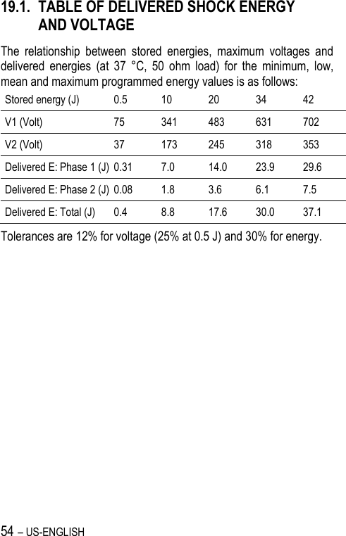 54 – US-ENGLISH 19.1. TABLE OF DELIVERED SHOCK ENERGY AND VOLTAGE The  relationship  between  stored  energies,  maximum  voltages  and delivered  energies  (at  37  °C,  50  ohm  load)  for  the  minimum,  low, mean and maximum programmed energy values is as follows: Stored energy (J) 0.5 10 20 34 42 V1 (Volt) 75 341 483 631 702 V2 (Volt) 37 173 245 318 353 Delivered E: Phase 1 (J) 0.31 7.0 14.0 23.9 29.6 Delivered E: Phase 2 (J) 0.08 1.8 3.6 6.1 7.5 Delivered E: Total (J) 0.4 8.8 17.6 30.0 37.1 Tolerances are 12% for voltage (25% at 0.5 J) and 30% for energy. 