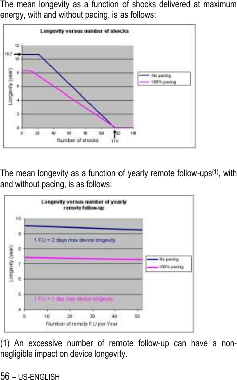 56 – US-ENGLISH The  mean  longevity  as  a  function of  shocks delivered  at  maximum energy, with and without pacing, is as follows:   The mean longevity as a function of yearly remote follow-ups(1), with and without pacing, is as follows:  (1)  An  excessive  number  of  remote  follow-up  can  have  a  non-negligible impact on device longevity.  