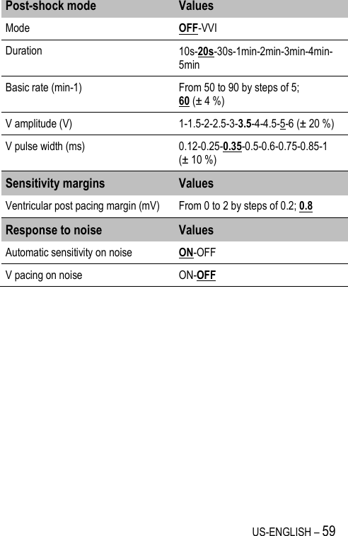 US-ENGLISH – 59 Post-shock mode Values Mode OFF-VVI Duration 10s-20s-30s-1min-2min-3min-4min-5min Basic rate (min-1) From 50 to 90 by steps of 5;  60 (± 4 %) V amplitude (V) 1-1.5-2-2.5-3-3.5-4-4.5-5-6 (± 20 %) V pulse width (ms) 0.12-0.25-0.35-0.5-0.6-0.75-0.85-1 (± 10 %) Sensitivity margins Values Ventricular post pacing margin (mV) From 0 to 2 by steps of 0.2; 0.8 Response to noise Values Automatic sensitivity on noise ON-OFF V pacing on noise ON-OFF 