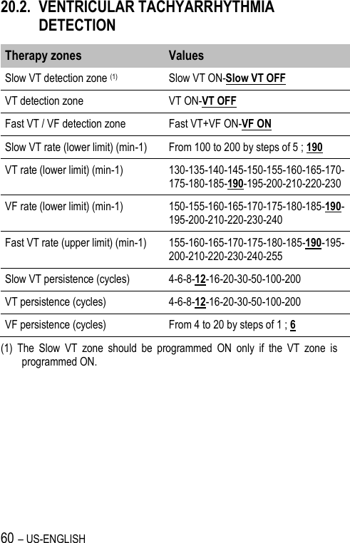 60 – US-ENGLISH 20.2. VENTRICULAR TACHYARRHYTHMIA DETECTION Therapy zones Values Slow VT detection zone (1) Slow VT ON-Slow VT OFF VT detection zone VT ON-VT OFF Fast VT / VF detection zone Fast VT+VF ON-VF ON Slow VT rate (lower limit) (min-1) From 100 to 200 by steps of 5 ; 190 VT rate (lower limit) (min-1) 130-135-140-145-150-155-160-165-170-175-180-185-190-195-200-210-220-230 VF rate (lower limit) (min-1) 150-155-160-165-170-175-180-185-190-195-200-210-220-230-240 Fast VT rate (upper limit) (min-1) 155-160-165-170-175-180-185-190-195-200-210-220-230-240-255 Slow VT persistence (cycles) 4-6-8-12-16-20-30-50-100-200 VT persistence (cycles) 4-6-8-12-16-20-30-50-100-200 VF persistence (cycles) From 4 to 20 by steps of 1 ; 6 (1)  The  Slow  VT  zone  should  be  programmed  ON  only  if  the  VT  zone  is programmed ON. 