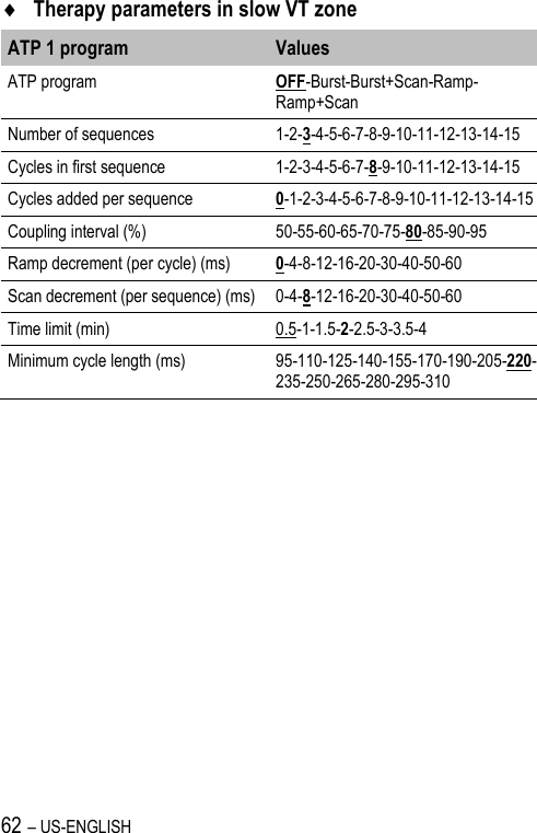 62 – US-ENGLISH  Therapy parameters in slow VT zone ATP 1 program Values ATP program OFF-Burst-Burst+Scan-Ramp-Ramp+Scan Number of sequences 1-2-3-4-5-6-7-8-9-10-11-12-13-14-15 Cycles in first sequence 1-2-3-4-5-6-7-8-9-10-11-12-13-14-15 Cycles added per sequence 0-1-2-3-4-5-6-7-8-9-10-11-12-13-14-15 Coupling interval (%) 50-55-60-65-70-75-80-85-90-95 Ramp decrement (per cycle) (ms) 0-4-8-12-16-20-30-40-50-60 Scan decrement (per sequence) (ms) 0-4-8-12-16-20-30-40-50-60 Time limit (min) 0.5-1-1.5-2-2.5-3-3.5-4 Minimum cycle length (ms) 95-110-125-140-155-170-190-205-220-235-250-265-280-295-310 