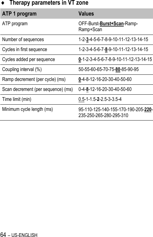 64 – US-ENGLISH  Therapy parameters in VT zone ATP 1 program Values ATP program OFF-Burst-Burst+Scan-Ramp-Ramp+Scan Number of sequences 1-2-3-4-5-6-7-8-9-10-11-12-13-14-15 Cycles in first sequence 1-2-3-4-5-6-7-8-9-10-11-12-13-14-15 Cycles added per sequence 0-1-2-3-4-5-6-7-8-9-10-11-12-13-14-15 Coupling interval (%) 50-55-60-65-70-75-80-85-90-95 Ramp decrement (per cycle) (ms) 0-4-8-12-16-20-30-40-50-60 Scan decrement (per sequence) (ms) 0-4-8-12-16-20-30-40-50-60 Time limit (min) 0.5-1-1.5-2-2.5-3-3.5-4 Minimum cycle length (ms) 95-110-125-140-155-170-190-205-220-235-250-265-280-295-310 