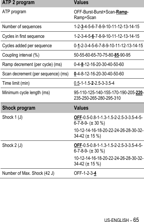 US-ENGLISH – 65 ATP 2 program Values ATP program OFF-Burst-Burst+Scan-Ramp-Ramp+Scan Number of sequences 1-2-3-4-5-6-7-8-9-10-11-12-13-14-15 Cycles in first sequence 1-2-3-4-5-6-7-8-9-10-11-12-13-14-15 Cycles added per sequence 0-1-2-3-4-5-6-7-8-9-10-11-12-13-14-15 Coupling interval (%) 50-55-60-65-70-75-80-85-90-95 Ramp decrement (per cycle) (ms) 0-4-8-12-16-20-30-40-50-60 Scan decrement (per sequence) (ms) 0-4-8-12-16-20-30-40-50-60 Time limit (min) 0.5-1-1.5-2-2.5-3-3.5-4 Minimum cycle length (ms) 95-110-125-140-155-170-190-205-220-235-250-265-280-295-310 Shock program Values Shock 1 (J) OFF-0.5-0.8-1-1.3-1.5-2-2.5-3-3.5-4-5-6-7-8-9- (± 30 %) 10-12-14-16-18-20-22-24-26-28-30-32-34-42 (± 15 %) Shock 2 (J) OFF-0.5-0.8-1-1.3-1.5-2-2.5-3-3.5-4-5-6-7-8-9- (± 30 %) 10-12-14-16-18-20-22-24-26-28-30-32-34-42 (± 15 %) Number of Max. Shock (42 J) OFF-1-2-3-4 