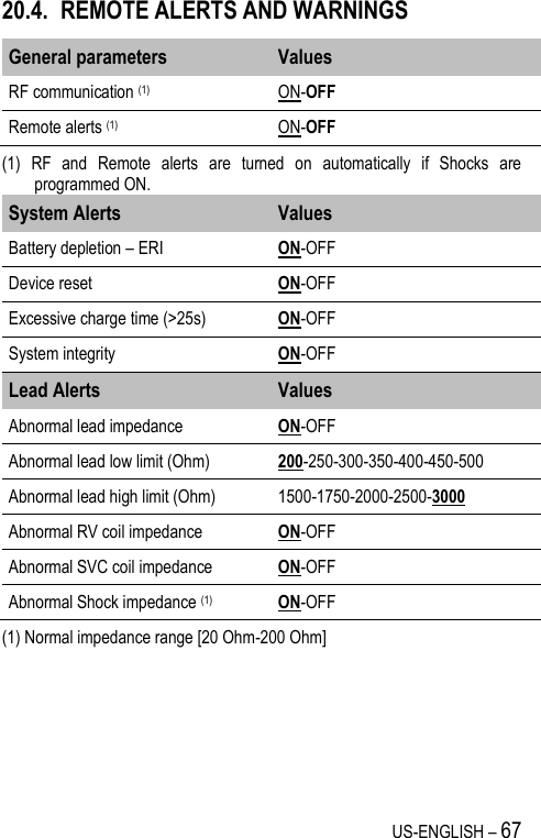 US-ENGLISH – 67 20.4. REMOTE ALERTS AND WARNINGS General parameters Values RF communication (1) ON-OFF Remote alerts (1) ON-OFF (1)  RF  and  Remote  alerts  are  turned  on  automatically  if  Shocks  are programmed ON. System Alerts Values Battery depletion – ERI ON-OFF Device reset ON-OFF Excessive charge time (&gt;25s) ON-OFF System integrity  ON-OFF Lead Alerts Values Abnormal lead impedance ON-OFF Abnormal lead low limit (Ohm) 200-250-300-350-400-450-500 Abnormal lead high limit (Ohm) 1500-1750-2000-2500-3000 Abnormal RV coil impedance ON-OFF Abnormal SVC coil impedance ON-OFF Abnormal Shock impedance (1) ON-OFF (1) Normal impedance range [20 Ohm-200 Ohm] 