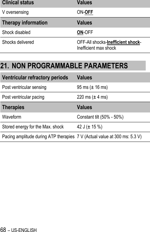 68 – US-ENGLISH Clinical status Values V oversensing ON-OFF Therapy information Values Shock disabled ON-OFF Shocks delivered OFF-All shocks-Inefficient shock-Inefficient max shock 21. NON PROGRAMMABLE PARAMETERS Ventricular refractory periods Values Post ventricular sensing 95 ms (± 16 ms) Post ventricular pacing 220 ms (± 4 ms) Therapies Values Waveform Constant tilt (50% - 50%) Stored energy for the Max. shock 42 J (± 15 %) Pacing amplitude during ATP therapies 7 V (Actual value at 300 ms: 5.3 V)  