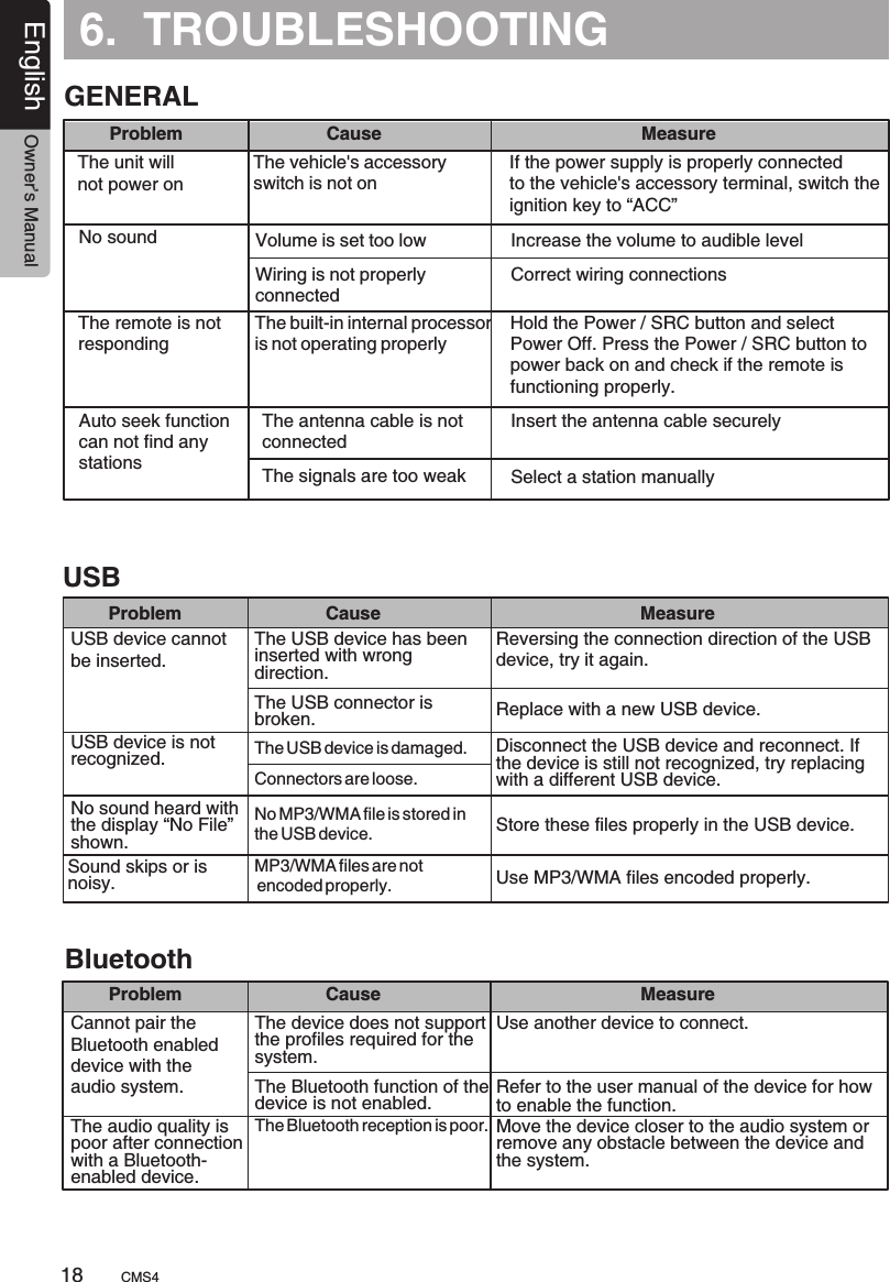 6.  TROUBLESHOOTINGProblemProblemCauseCauseMeasureMeasureThe unit will not power onCannot pair theBluetooth enableddevice with theaudio system.No sound The audio quality is poor after connection with a Bluetooth-enabled device. The remote is respondingnot Auto seek functioncan not find anystationsVolume is set too lowWiring is not properly connectedThe Bluetooth reception is poor.The built-in internal processor is not operating properlyThe antenna cable is notconnectedThe signals are too weakIncrease the volume to audible levelCorrect wiring connectionsHold the Power / SRC button and select Power Off. Press the Power / SRC button to power back on and check if the remote is functioning properly.Insert the antenna cable securelySelect a station manuallyThe vehicle&apos;s accessory switch is not onThe device does not support the profiles required for the system.The Bluetooth function of the device is not enabled.If the power supply is properly connectedto the   accessory terminal, switch the ignition key to “ACC”vehicle&apos;sUse another device to connect.Refer to the user manual of the device for how to enable the function.GENERALBluetoothMove the device closer to the audio system or remove any obstacle between the device and the system.Problem Cause MeasureUSB device cannot be inserted.USB device is not recognized. No sound heard withthe display “No File”shown. Sound skips or is noisy. The USB device is damaged.No MP3/WMA file is stored in the USB device.MP3/WMA files are not encoded properly.The USB device has been inserted with wrong direction.The USB connector is broken.Reversing the connection direction of the USBdevice, try it again.Replace with a new USB device.USB Disconnect the USB device and reconnect. If the device is still not recognized, try replacing with a different USB device.Store these files properly in the USB device.Use MP3/WMA files encoded properly.Connectors are loose.CMS418English Owner’s Manual