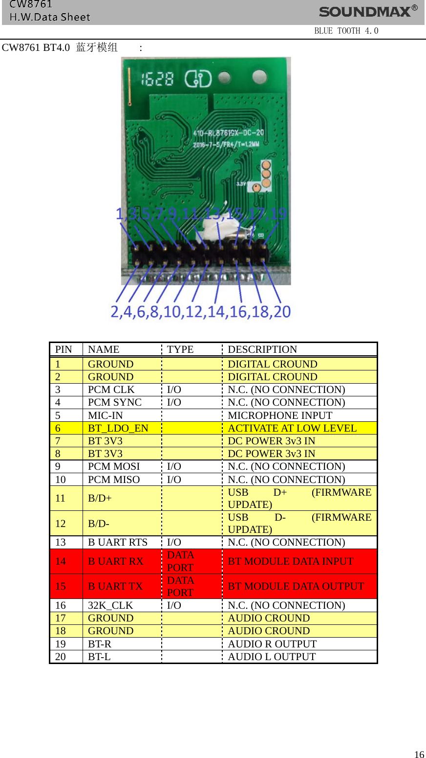                  BLUE TOOTH 4.0  16CW8761 BT4.0  蓝牙模组 :   PIN  NAME  TYPE  DESCRIPTION 1  GROUND    DIGITAL CROUND 2  GROUND    DIGITAL CROUND 3  PCM CLK  I/O  N.C. (NO CONNECTION) 4  PCM SYNC  I/O  N.C. (NO CONNECTION) 5  MIC-IN    MICROPHONE INPUT 6  BT_LDO_EN    ACTIVATE AT LOW LEVEL 7  BT 3V3    DC POWER 3v3 IN 8  BT 3V3    DC POWER 3v3 IN 9  PCM MOSI  I/O  N.C. (NO CONNECTION) 10  PCM MISO  I/O  N.C. (NO CONNECTION) 11  B/D+    USB D+ (FIRMWARE UPDATE) 12  B/D-    USB D- (FIRMWARE UPDATE) 13  B UART RTS  I/O  N.C. (NO CONNECTION) 14  B UART RX  DATA PORT  BT MODULE DATA INPUT 15  B UART TX  DATA PORT  BT MODULE DATA OUTPUT 16  32K_CLK  I/O  N.C. (NO CONNECTION) 17  GROUND    AUDIO CROUND 18  GROUND    AUDIO CROUND 19  BT-R    AUDIO R OUTPUT 20  BT-L    AUDIO L OUTPUT 