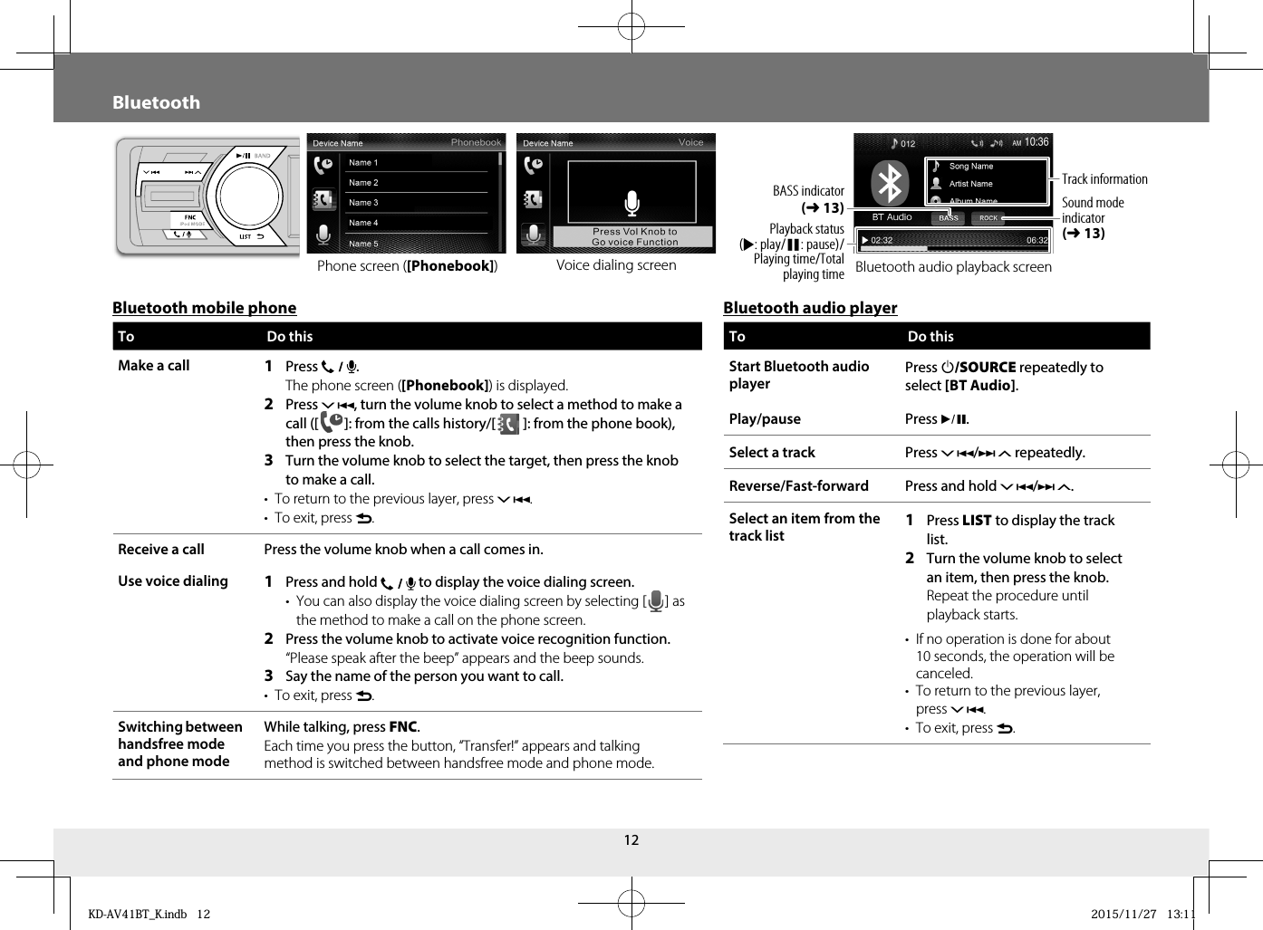 12BluetoothPlayback status (I: play/W: pause)/Playing time/Total playing timeBASS indicator (➜13)Sound mode indicator (➜13)Track informationBluetooth audio playback screenVoice dialing screenBluetooth mobile phone Bluetooth audio playerTo Do thisMake a call 1  Press  .   The phone screen ([Phonebook]) is displayed.2  Press , turn the volume knob to select a method to make a call ([   ]: from the calls history/[    ]: from the phone book), then press the knob.3  Turn the volume knob to select the target, then press the knob to make a call.•  To return to the previous layer, press .•  To exit, press .Receive a call Press the volume knob when a call comes in.Use voice dialing 1  Press and hold   to display the voice dialing screen. •  You can also display the voice dialing screen by selecting [   ]  as the method to make a call on the phone screen.2  Press the volume knob to activate voice recognition function.   “Please speak after the beep” appears and the beep sounds.3  Say the name of the person you want to call.•  To exit, press .Switching between handsfree mode and phone modeWhile talking, press FNC.Each time you press the button, “Transfer!” appears and talking method is switched between handsfree mode and phone mode.Phone screen ([Phonebook])To Do thisStart Bluetooth audio playerPress B/SOURCE repeatedly to select [BT Audio].Play/pause Press *.Select a track Press / repeatedly.Reverse/Fast-forward Press and hold /.Select an item from the track list1  Press LIST to display the track list.2  Turn the volume knob to select an item, then press the knob.   Repeat the procedure until playback starts.•  If no operation is done for about 10 seconds, the operation will be canceled.•  To return to the previous layer, press .•  To exit, press .KD-AV41BT_K.indb   12KD-AV41BT_K.indb   12 2015/11/27   13:112015/11/27   13:11