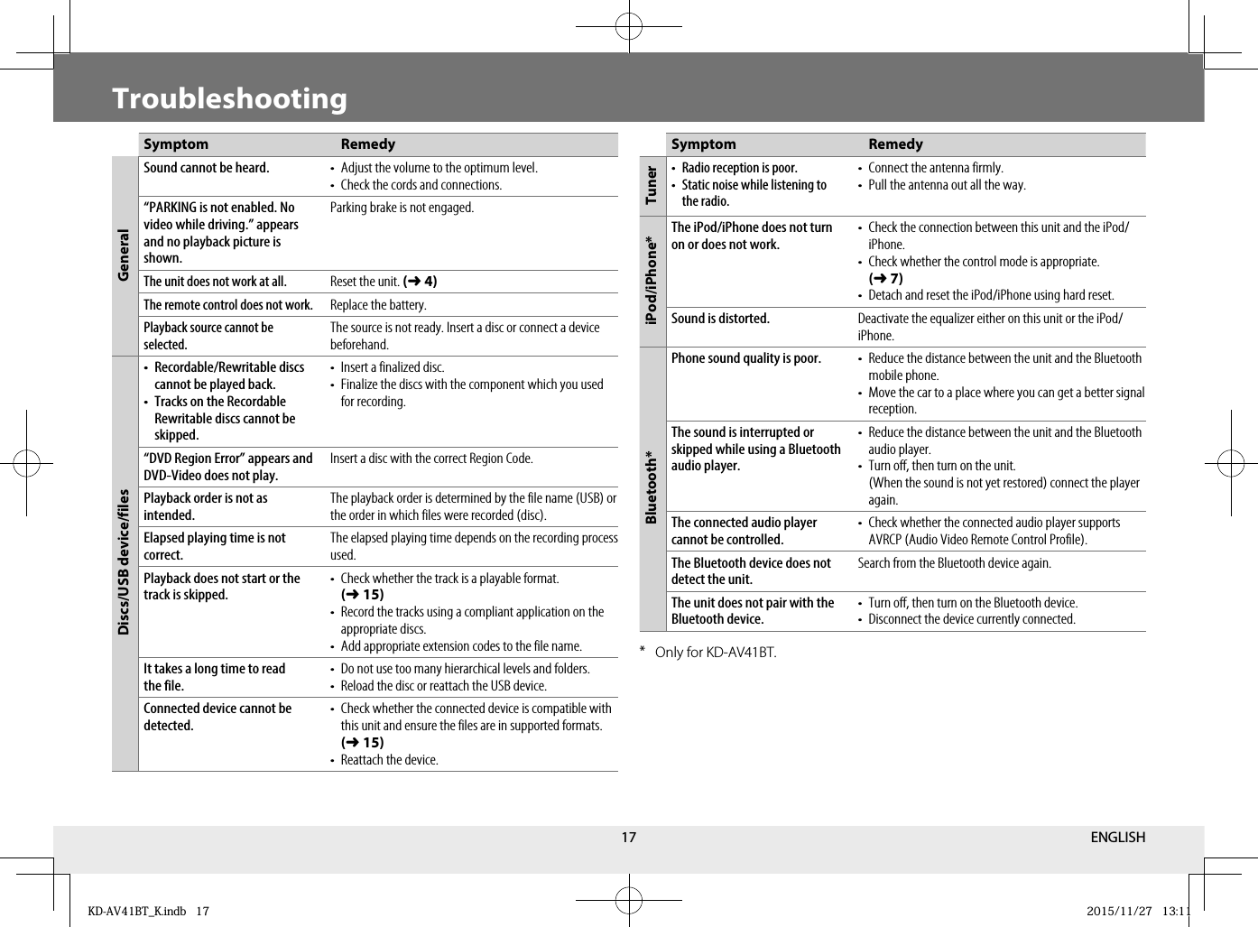 17TroubleshootingSymptom  RemedyGeneralSound cannot be heard. •  Adjust the volume to the optimum level.•  Check the cords and connections.“PARKING is not enabled. No video while driving.”   appears and no playback picture is shown. Parking brake is not engaged.The unit does not work at all.Reset the unit. (➜4)The remote control does not work.Replace the battery.Playback source cannot be selected.The source is not ready. Insert a disc or connect a device beforehand.Discs/USB device/files• Recordable/Rewritable discs cannot be played back.•  Tracks on the Recordable Rewritable discs cannot be skipped.•  Insert a finalized disc.•  Finalize the discs with the component which you used for recording.“DVD Region Error” appears and DVD-Video does not play.Insert a disc with the correct Region Code.Playback order is not as intended.The playback order is determined by the file name (USB) or the order in which files were recorded (disc).Elapsed playing time is not correct.The elapsed playing time depends on the recording process used.Playback does not start or the track is skipped.•  Check whether the track is a playable format. (➜15)•  Record the tracks using a compliant application on the appropriate discs.•  Add appropriate extension codes to the file name.It takes a long time to read the file.•  Do not use too many hierarchical levels and folders.•  Reload the disc or reattach the USB device.Connected device cannot be detected. •  Check whether the connected device is compatible with this unit and ensure the files are in supported formats. (➜15)•  Reattach the device. Symptom  RemedyTuner•  Radio reception is poor.•  Static noise while listening to the radio.•  Connect the antenna firmly.•  Pull the antenna out all the way.iPod/iPhone*The iPod/iPhone does not turn on or does not work. •  Check the connection between this unit and the iPod/iPhone.•  Check whether the control mode is appropriate. (➜7)•  Detach and reset the iPod/iPhone using hard reset.Sound is distorted. Deactivate the equalizer either on this unit or the iPod/iPhone.Bluetooth*Phone sound quality is poor. •  Reduce the distance between the unit and the Bluetooth mobile phone.•  Move the car to a place where you can get a better signal reception.The sound is interrupted or skipped while using a Bluetooth audio player.•  Reduce the distance between the unit and the Bluetooth audio player.•  Turn off, then turn on the unit.  (When the sound is not yet restored) connect the player again.The connected audio player cannot be controlled.•  Check whether the connected audio player supports AVRCP (Audio Video Remote Control Profile).The Bluetooth device does not detect the unit.Search from the Bluetooth device again.The unit does not pair with the Bluetooth device.•  Turn off, then turn on the Bluetooth device.•  Disconnect the device currently connected.* Only for KD-AV41BT.ENGLISHKD-AV41BT_K.indb   17KD-AV41BT_K.indb   17 2015/11/27   13:112015/11/27   13:11