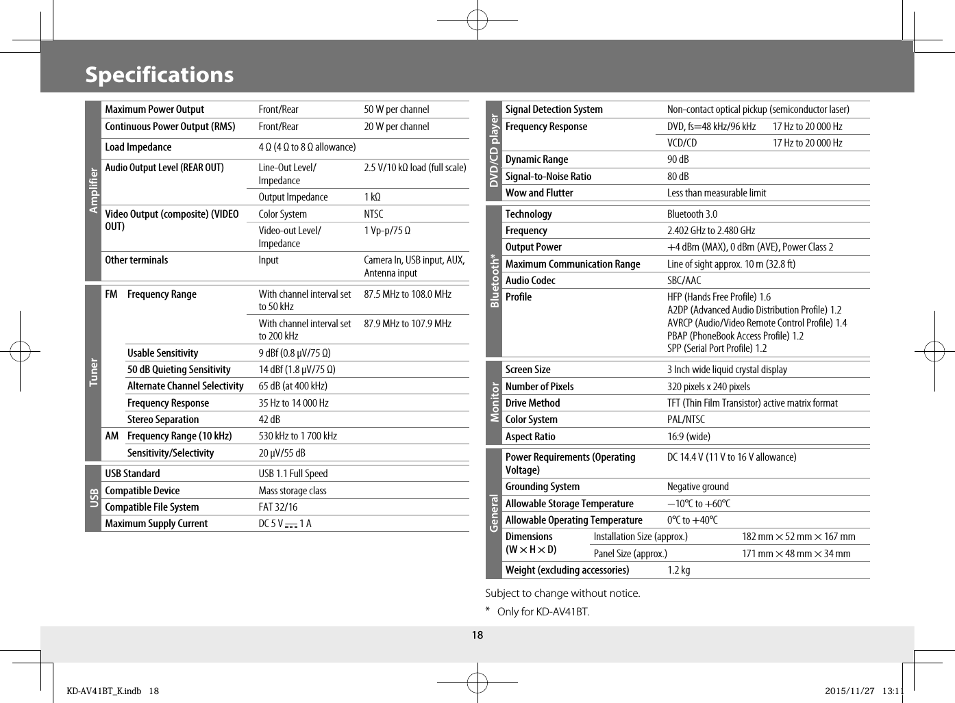 18SpecificationsAmplifierMaximum Power Output  Front/Rear 50 W per channelContinuous Power Output (RMS) Front/Rear 20 W per channelLoad Impedance  4 Ω (4 Ω to 8 Ω allowance) Audio Output Level (REAR OUT)Line-Out Level/Impedance 2.5 V/10 kΩ load (full scale) Output Impedance  1 kΩVideo Output (composite) (VIDEO OUT)Color System NTSCVideo-out Level/Impedance1 Vp-p/75 ΩOther terminals Input Camera In, USB input, AUX, Antenna inputTunerFM Frequency Range  With channel interval set to 50 kHz87.5 MHz to 108.0 MHzWith channel interval set to 200 kHz87.9 MHz to 107.9 MHzUsable Sensitivity  9 dBf (0.8 μV/75 Ω) 50 dB Quieting Sensitivity  14 dBf (1.8 μV/75 Ω) Alternate Channel Selectivity 65 dB  (at 400 kHz)Frequency Response  35 Hz to 14 000 Hz Stereo Separation  42 dB AM Frequency Range  (10 kHz) 530 kHz to 1 700 kHzSensitivity/Selectivity  20 μV/55 dBUSBUSB Standard  USB 1.1 Full SpeedCompatible Device  Mass storage class Compatible File System  FAT 32/16Maximum Supply Current  DC 5 V   1 A  DVD/CD playerSignal Detection System  Non-contact optical pickup (semiconductor laser) Frequency Response  DVD, fs=48 kHz/96 kHz 17 Hz to 20 000 HzVCD/CD 17 Hz to 20 000 HzDynamic Range 90 dB Signal-to-Noise Ratio  80 dB Wow and Flutter  Less than measurable limit Bluetooth*Technology Bluetooth 3.0Frequency 2.402 GHz to 2.480 GHzOutput Power +4 dBm (MAX), 0 dBm (AVE), Power Class 2Maximum Communication Range Line of sight approx. 10 m (32.8 ft)Audio Codec SBC/AACProfile HFP (Hands Free Profile) 1.6A2DP (Advanced Audio Distribution Profile) 1.2AVRCP (Audio/Video Remote Control Profile) 1.4PBAP (PhoneBook Access Profile) 1.2SPP (Serial Port Profile) 1.2MonitorScreen Size 3 Inch wide liquid crystal displayNumber of Pixels 320 pixels x 240 pixelsDrive Method TFT (Thin Film Transistor) active matrix formatColor System PAL/NTSCAspect Ratio 16:9 (wide)GeneralPower Requirements (Operating Voltage) DC 14.4 V (11 V to 16 V allowance) Grounding System  Negative ground Allowable Storage Temperature  −10°C to +60°CAllowable Operating Temperature  0°C to +40°CDimensions(W × H × D)Installation Size (approx.) 182 mm × 52 mm × 167 mmPanel Size (approx.) 171 mm × 48 mm × 34 mmWeight (excluding accessories) 1.2 kgSubject to change without notice. * Only for KD-AV41BT.KD-AV41BT_K.indb   18KD-AV41BT_K.indb   18 2015/11/27   13:112015/11/27   13:11