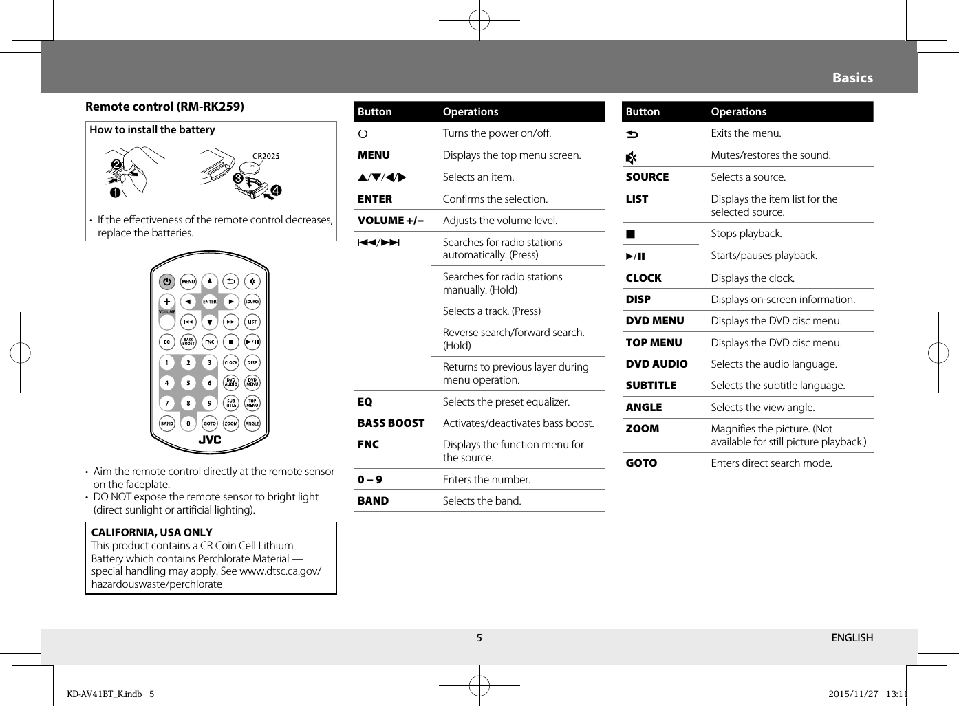 5Basics Remote control (RM-RK259)How to install the battery•  If the effectiveness of the remote control decreases, replace the batteries.•  Aim the remote control directly at the remote sensor on the faceplate.•  DO NOT expose the remote sensor to bright light (direct sunlight or artificial lighting).CALIFORNIA, USA ONLYThis product contains a CR Coin Cell Lithium Battery which contains Perchlorate Material —  special handling may apply. See www.dtsc.ca.gov/hazardouswaste/perchlorateButton OperationsBTurns the power on/off.MENU Displays the top menu screen.J/K/H/ISelects an item.ENTER Confirms the selection.VOLUME +/− Adjusts the volume level.S/TSearches for radio stations automatically. (Press)Searches for radio stations manually. (Hold)Selects a track. (Press)Reverse search/forward search. (Hold)Returns to previous layer during menu operation.EQ Selects the preset equalizer.BASS BOOST Activates/deactivates bass boost.FNC Displays the function menu for the source.0 − 9 Enters the number.BAND Selects the band.Button OperationsExits the menu.Mutes/restores the sound.SOURCE Selects a source.LIST Displays the item list for the selected source.oStops playback.*Starts/pauses playback.CLOCK Displays the clock.DISP Displays on-screen information.DVD MENU Displays the DVD disc menu.TOP MENU Displays the DVD disc menu.DVD AUDIO Selects the audio language.SUBTITLE Selects the subtitle language.ANGLE Selects the view angle.ZOOM Magnifies the picture. (Not available for still picture playback.)GOTO Enters direct search mode.ENGLISHKD-AV41BT_K.indb   5KD-AV41BT_K.indb   5 2015/11/27   13:112015/11/27   13:11