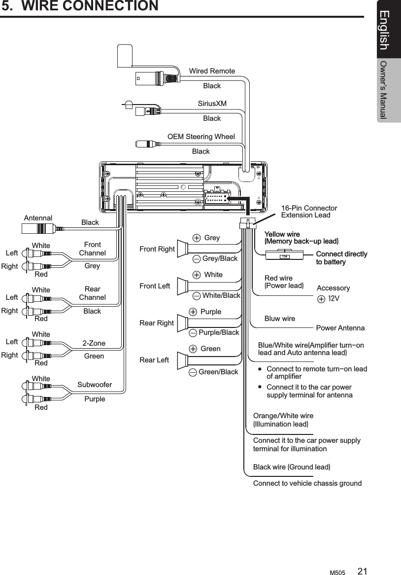 5.  WIRE CONNECTIONOrange/White wire (Illumination lead)Connect it to the car power supply terminal for illumination      BlackWired Remote BlackSiriusXMBlackOEM Steering Wheel BlackAntennalWhiteWhiteWhiteWhiteFront ChannelRearChannelRedRedGreyBlack2-ZoneRedGreenSubwooferRedPurpleLeft Left Left RightRightRight16-Pin Connector Extension Lead1 5AYellow wire (Memory back-up lead)Yellow wire (Memory back-up lead)Bluw wireConnect directly to batteryConnect directly to batteryPower AntennaFront RightFront LeftRear LeftRear RightGreyWhiteGreenPurpleGrey/BlackWhite/BlackGreen/BlackPurple/BlackRed wire (Power lead)Accessory   12VConnect it to the car power supply terminal for antenna Blue/White wire(Amplifier turn-on lead and Auto antenna lead)Connect to remote turn-on lead of amplifierBlack wire (Ground lead)Connect to vehicle chassis groundM505 21English Owner’s Manual