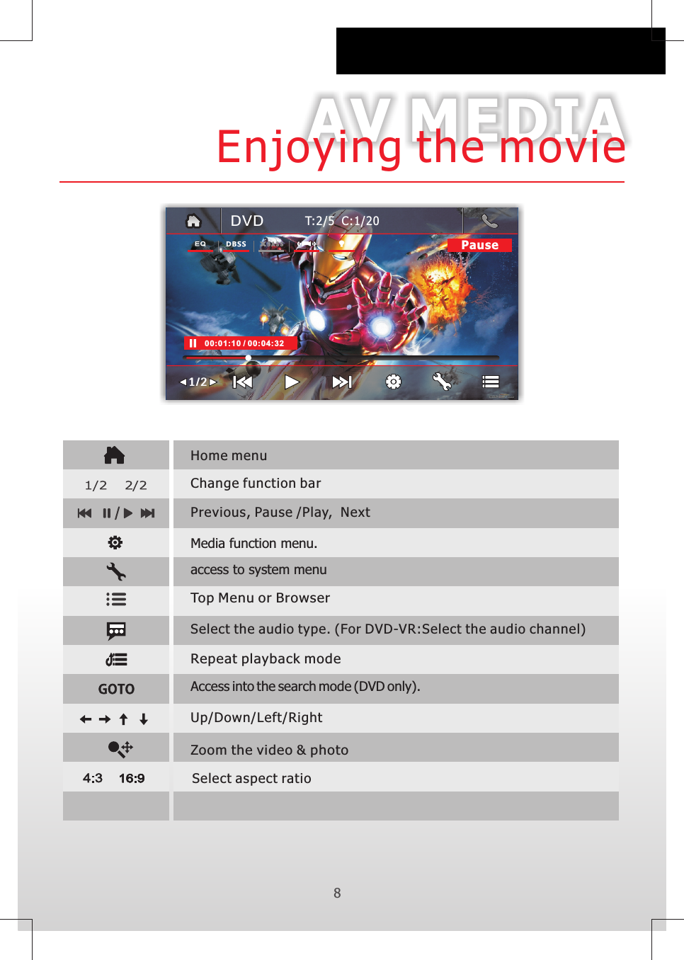 AV MEDIAEnjoying the movieChange function bar8Select the audio type. (For DVD-VR:  the audio channel)SelectTop Menu or BrowserPrevious, Pause /  Next Play, Home menuDVD1/2PauseT:2/5  C:1/2000:01:10 / 00:04:32Media function menu.access to system menuGOTOGOTO Access into the search mode (DVD only).Repeat playback modeUp/Down/Left/Right Zoom the video &amp; photoSelect aspect ratio