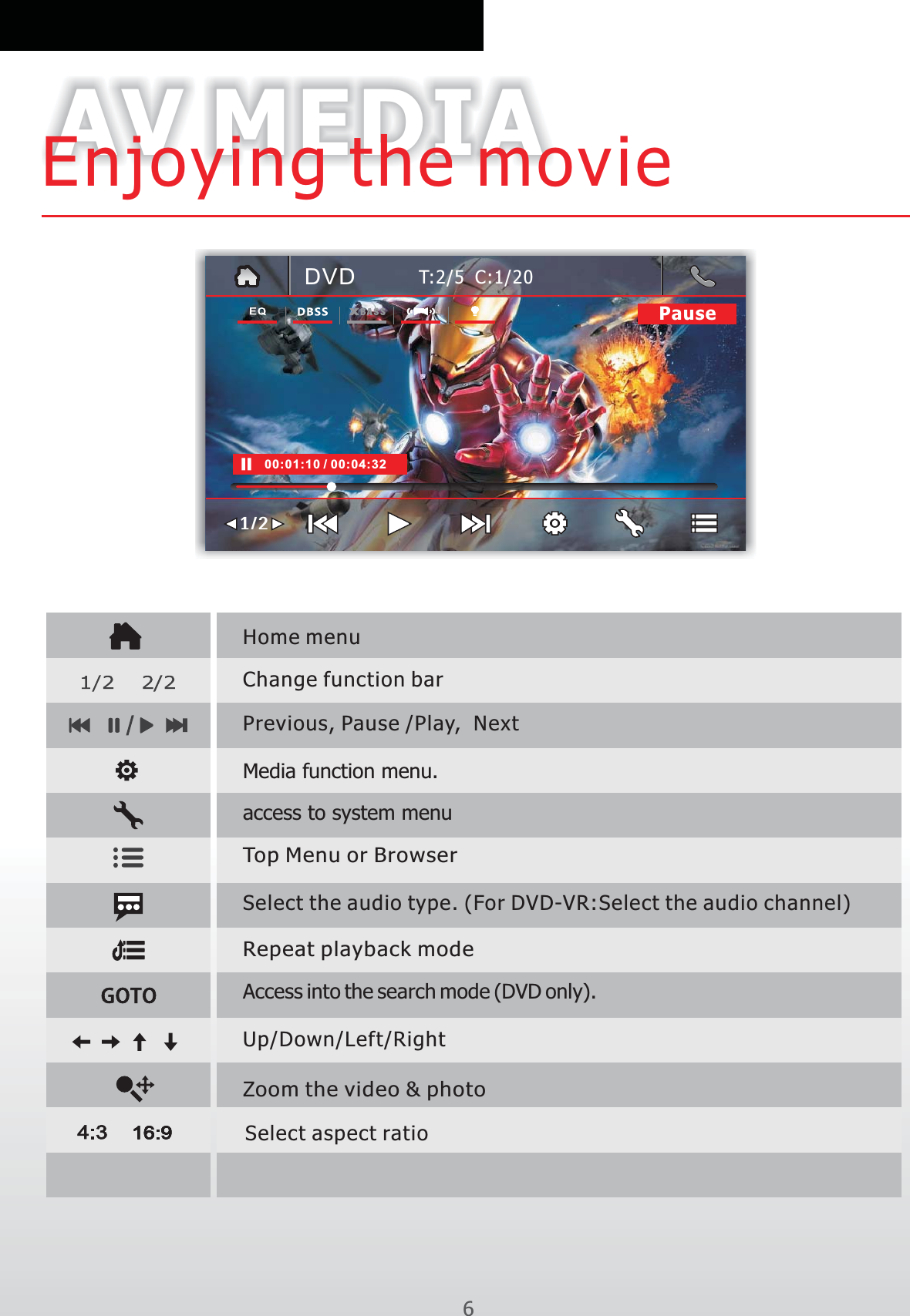 AV MEDIAEnjoying the movieChange function bar6Select the audio type. (For DVD-VR:  the audio channel)SelectTop Menu or BrowserPrevious, Pause /  Next Play, Home menuDVD1/2PauseT:2/5  C:1/2000:01:10 / 00:04:32Media function menu.access to system menuGOTOAccess into the search mode (DVD only).Repeat playback modeUp/Down/Left/Right Zoom the video &amp; photoSelect aspect ratio