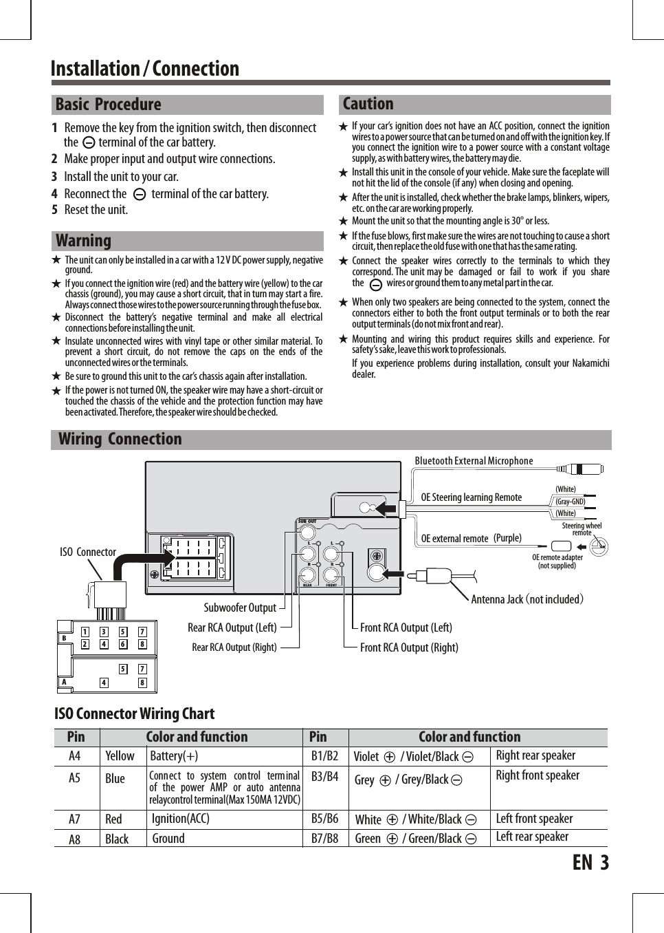 Installation  /  Connection Basic     Procedure1      Remove  the  key  from  the  ignition  switch,  then  disconnect the                  terminal  of  the  car  battery.2      Make  proper  input  and  output  wire  connections.3      Install  the  unit  to  your  car.4      Reconnect  the                      terminal  of  the  car  battery.5      Reset  the  unit. W  arningThe  unit  can  only  be  installed  in  a  car  with  a  12 V  DC  power  supply,  negative ground.If  you  connect  the  ignition  wire  (red)  and  the  battery  wire  (yellow)  to  the  car chassis  (ground),  you  may  cause  a  short  circuit,  that  in  turn  may  start  a  fire. Always connect those wires to the power source running through the fuse box.Disconnect  the  battery’s  negative  terminal  and  make  all  electrical connections before installing the  unit.Insulate  unconnected  wires  with  vinyl  tape  or  other  similar  material.  To prevent  a  short  circuit,  do  not  remove  the  caps  on  the  ends  of  the unconnected wires or the terminals.Be  sure  to  ground  this  unit  to  the  car’s  chassis  again  after  installation.If  the  power  is  not  turned  ON,  the  speaker  wire  may  have  a  short-circuit  or touched  the  chassis  of  the  vehicle  and  the  protection  function  may  have been activated. Therefore, the speaker wire should be checked.CautionIf  your  car’s  ignition  does  not  have  an  ACC  position,  connect  the  ignition wires to a power source that can be turned on  and off with  the  ignition key. If you  connect  the  ignition  wire  to  a  power  source  with  a  constant  voltage supply, as with battery wires, the battery may die.Install  this  unit  in  the  console  of  your  vehicle.  Make  sure  the  faceplate  will not  hit  the  lid  of  the  console  (if  any)  when  closing  and  opening.After  the  unit  is  installed,  check  whether  the  brake  lamps,  blinkers, wipers, etc. on the car are working properly.Mount  the  unit  so  that  the  mounting  angle  is  30°  or  less.If  the  fuse  blows, first  make  sure the  wires  are not  touching  to  cause  a  short circuit, then replace the old fuse with one  that has the same rating.When  only  two  speakers  are  being  connected  to  the  system,  connect  the connectors  either  to  both  the  front  output  terminals  or  to  both  the  rear output terminals (do not mix  front and  rear).Mounting  and  wiring  this  product  requires  skills  and  experience.  For safety’s  sake, leave this work to professionals.If  you  experience  problems  during  installation,  consult  your  Nakamichi dealer.Connect  the  speaker  wires  correctly  to  the  terminals  to  which  they correspond.  The  unit  may  be    damaged    or    fail    to    work    if    you    share                   the                         wires or ground them  to any metal part  in the car.ISO    ConnectorW  iring     Connection1234567845 78ABISO  Connector  Wiring  ChartPin Color  and  function Pin Color  and  functionA5A4A8A7YellowBlackRedBlueConnect  to  system   control  terminal of  the  power AMP or auto antenna relaycontrol terminal(Max  150MA 12VDC)     Battery(+)Ignition(ACC)GroundB1/B2B3/B4/  Violet/BlackViolet +/  Grey/BlackGrey +/  White/Black/  Green/BlackWhiteGreen++B5/B6B7/B8Right  rear  speakerRight  front  speakerLeft  front  speakerLeft  rear  speakerAntenna  Jack n(ot  included)OE  Steering  learning  Remote(White)(White)OE  remote  adapter(not  supplied)Steering  wheel remote      OE  external  remote (Purple)(Gray-GND)SUB OUTSubwoofer  OutputFront  RCA  Output  (Left)Rear  RCA  Output  (Left)Front  RCA  Output  (Right)Rear  RCA  Output  (Right)EN    3Bluetooth External Microphone