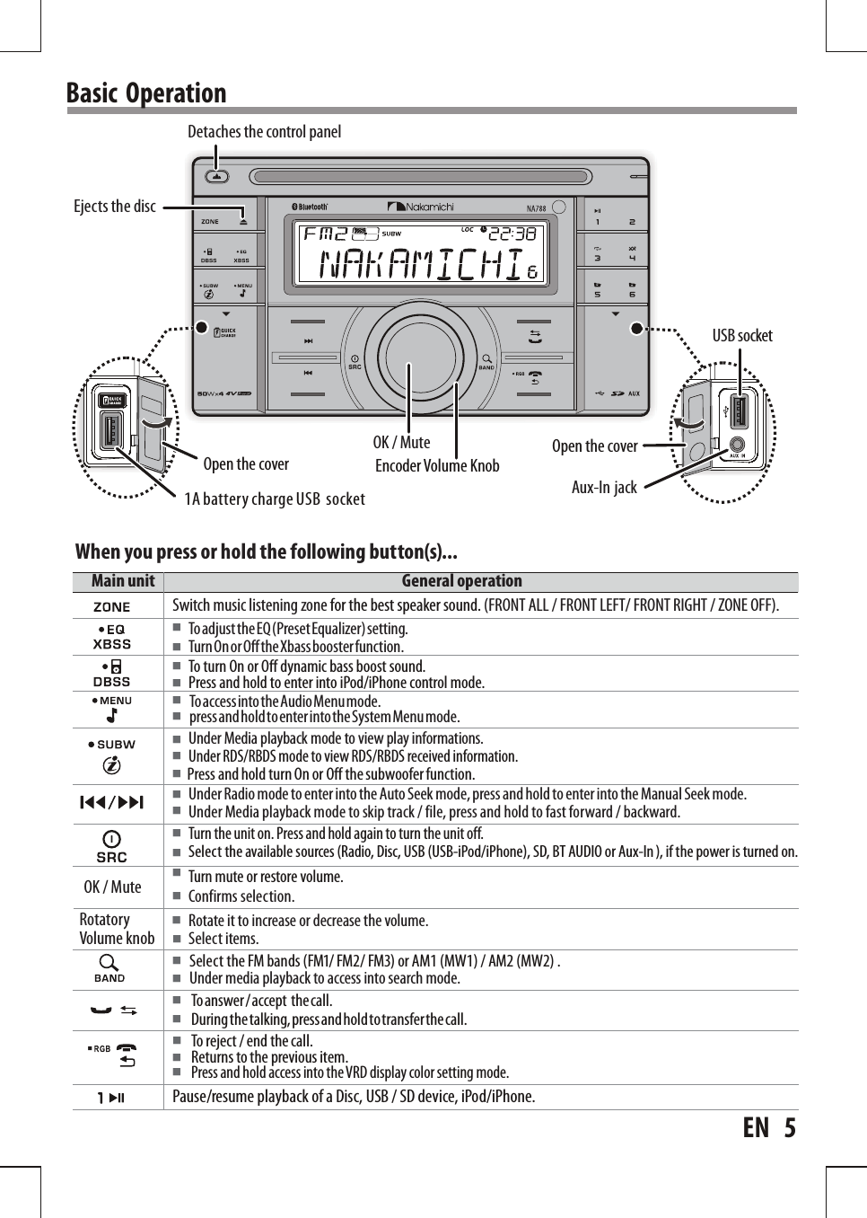 Basic    OperationWhen you  press  or  hold  the  following  button(s)...Main unit General  operationDetaches  the  control  panelTurn On or Off the Xbass booster function.To adjust the EQ (Preset Equalizer) setting.To  turn  On  or  Off  dynamic  bass  boost  sound. To access into the Audio Menu mode. press and hold to enter into the System Menu mode. ■  ■■Under  Media  playback  mode  to  view  play  informations.Under  RDS/RBDS  mode to  view  RDS/RBDS  received  information.Press  and  hold  turn  On  or  Off  the  subwoofer  function.    ■Under  Radio  mode  to  enter into  the  Auto Seek  mode,  press and  hold  to  enter  into  the  Manual  Seek  mode. ■Under  Media  playback  mode  to  skip  track  /   file,  press  and hold  to  fast  forward  /  backward. Turn the  unit  on.  Press  and  hold  again  to  turn  the  unit  off.   Select  the  available  sources  (Radio,  Disc,  USB  (USB-iPod/iPhone),  SD,  BT  AUDIO  or  Aux-In  ),  if  the  power  is  turned  on. ■■Rotatory Volume  knobRotate  it  to  increase  or  decrease  the  volume.Select  items.Confirms  selection.Turn  mute  or  restore  volume.■■■■OK  /  MuteSwitch  music  listening  zone  (FRONT  ALL  /  FRONT  LEFT/  FRONT  RIGHT  /  ZONE  OFF).for  the  best  speaker  sound. Ejects  the  discOK  /  MuteEncoder Volume  Knob ■Select  the  FM  bands  (FM1/ FM2/ FM3)  or  AM1  (MW1)  /  AM2  (MW2)  .Under  media  playback  to  access  into  search  mode. ■ ■■■■  ■During the talking, press and hold to transfer the call.Press  and  hold  access  into  the  VRD  display  color  setting  mode.Returns  to  the  previous  item.To  reject  /  end  the  call.To answer / accept   the call. ■ ■Aux-In  jackUSB socket1A battery charge USB  socketOpen  the  cover Open  the  cover ■Press  and  hold  to  enter  into  iPod/iPhone  control  mode. ■■Pause/resume  playback  of  a  Disc,  USB  /  SD  device,  iPod/iPhone.■■EN      5