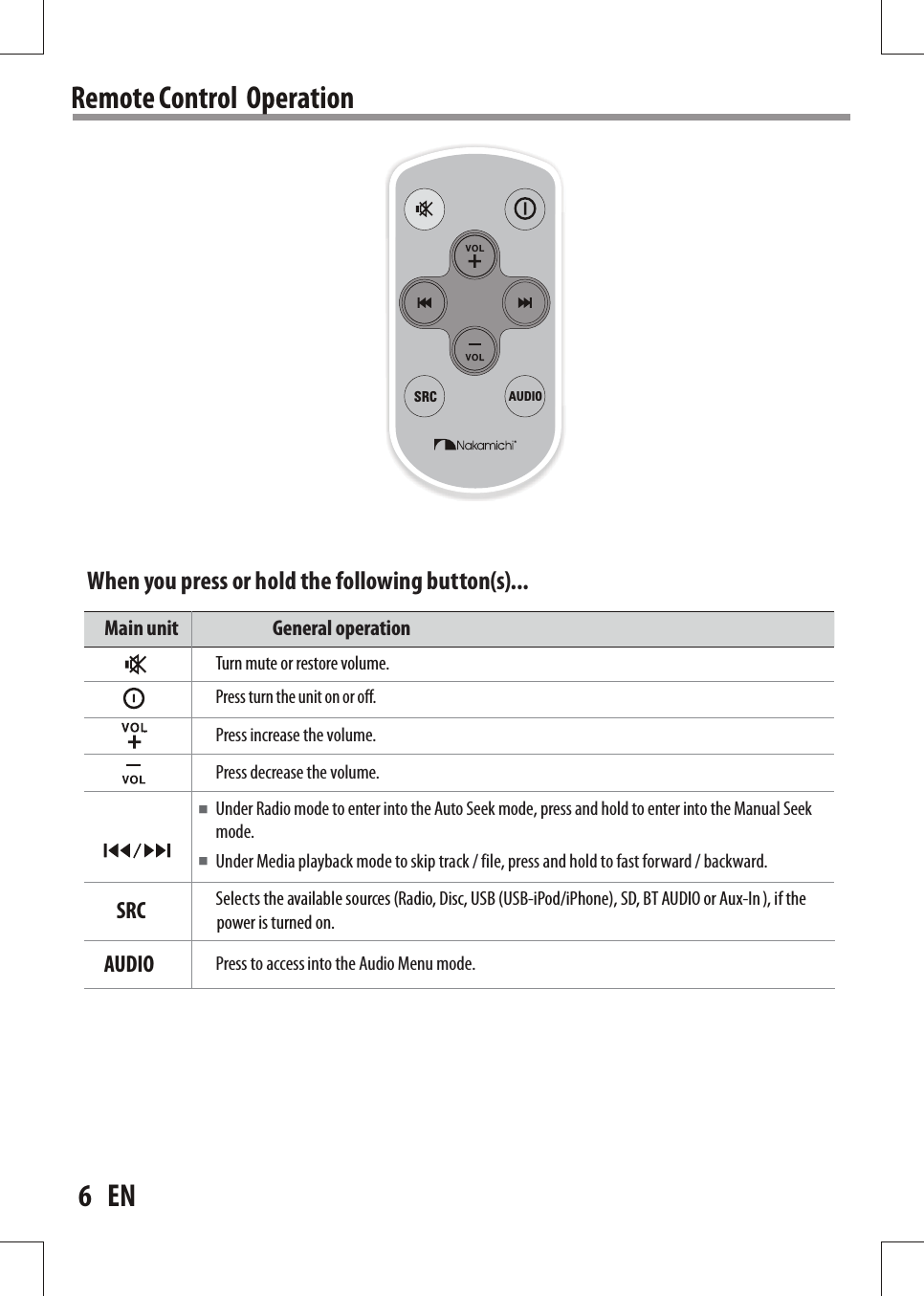 When you  press  or  hold  the  following  button(s)...Main unit                           General operationPress  increase  the  volume.Press  decrease  the  volume. ■Under  Radio  mode  to  enter  into  the  Auto  Seek  mode,  press  and  hold  to  enter  into  the  Manual  Seek mode. ■Under  Media  playback  mode  to  skip  tra ck  /  file,  press  and hold  to  fast  forward  /  backward. Turn  mute  or  restore  volume.Press  turn the  unit  on  or  off.   Remote Control    O perationAUDIOSRCSRCAUDIOSelects  the  available  sources  (Radio,  Disc,  USB  (USB-iPod/iPhone),  SD,  BT  AUDIO  or  Aux-In ), if  the power  is  turned  on. Press  to  access  into  the  Audio  Menu  mode.6      EN 