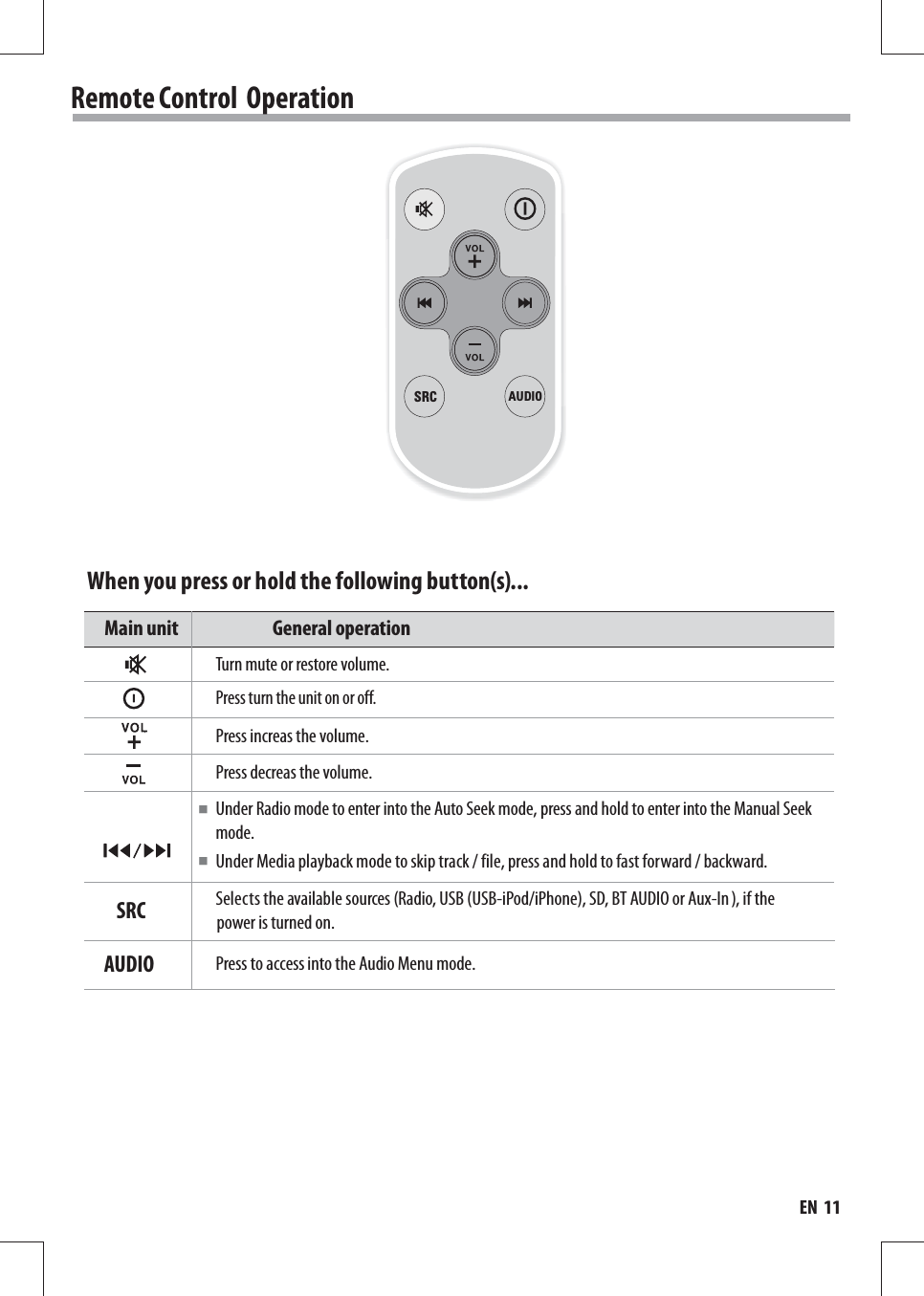 When you press or hold the following button(s)...Main unit                           General operationPress increas the volume.Press decreas the volume. ■Under Radio mode to enter into the Auto Seek mode, press and hold to enter into the Manual Seek mode. ■Under Media playback mode to skip track / file, press and hold to fast forward / backward. Turn mute or restore volume.Press turn the unit on or off.  Remote Control  OperationAUDIOSRCSRCAUDIOSelects the available sources (Radio, USB (USB-iPod/iPhone), SD, BT AUDIO or Aux-In ), if the power is turned on. Press to access into the Audio Menu mode.EN  11