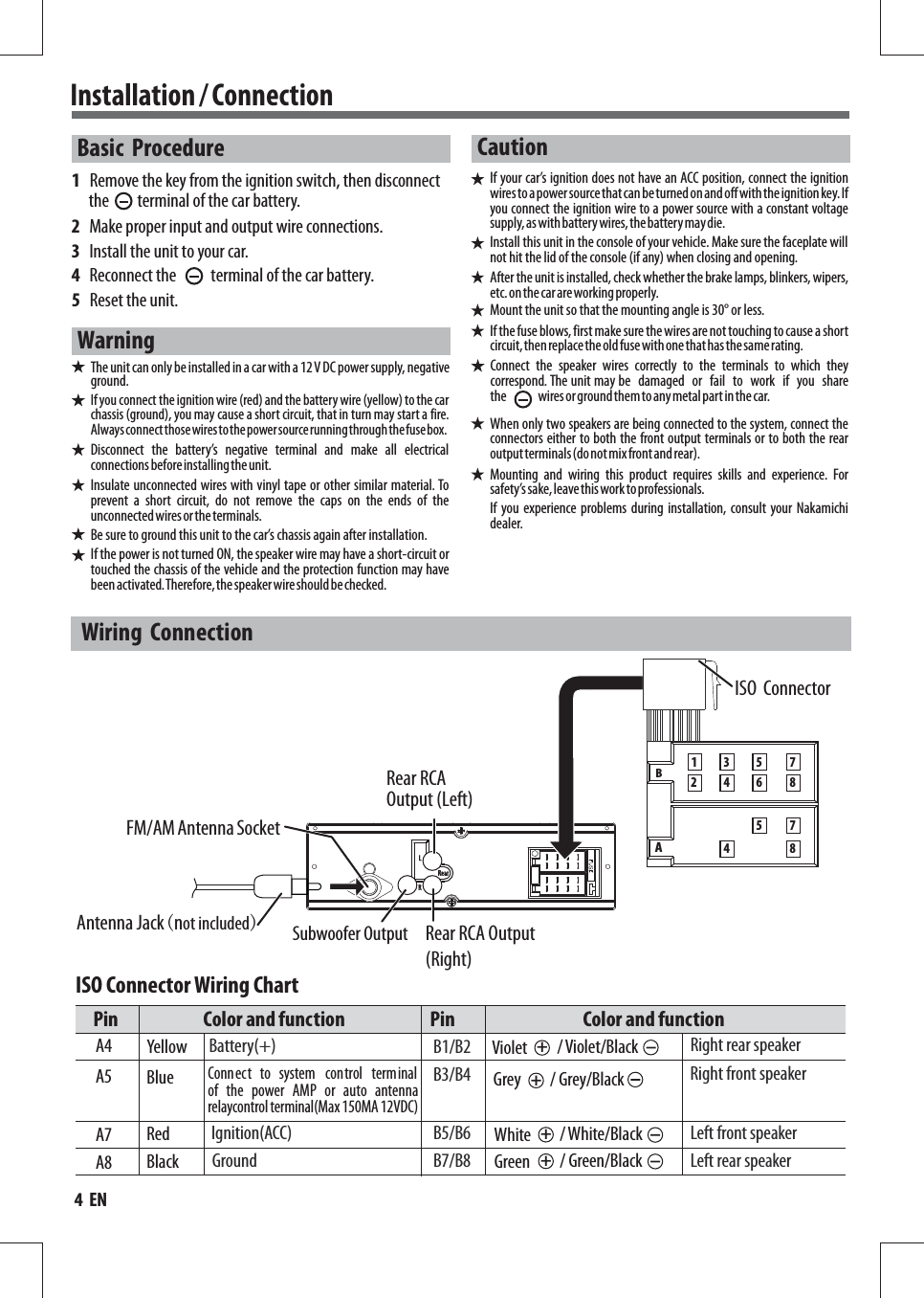 Installation / Connection Basic   Procedure1   Remove the key from the ignition switch, then disconnect the         terminal of the car battery.2   Make proper input and output wire connections.3   Install the unit to your car.4   Reconnect the           terminal of the car battery.5   Reset the unit. W  arningThe unit can only be installed in a car with a 12 V DC power supply, negative ground.If you connect the ignition wire (red) and the battery wire (yellow) to the car chassis (ground), you may cause a short circuit, that in turn may start a fire. Always connect those wires to the power source running through the fuse box.Disconnect  the  battery’s  negative  terminal  and  make  all  electrical connections before installing the unit.Insulate unconnected wires with vinyl tape or other similar material. To prevent  a  short  circuit,  do  not  remove  the  caps  on  the  ends  of  the unconnected wires or the terminals.Be sure to ground this unit to the car’s chassis again after installation.If the power is not turned ON, the speaker wire may have a short-circuit or touched the chassis of the vehicle and the protection function may have been activated. Therefore, the speaker wire should be checked.CautionIf your car’s ignition does not have an ACC position, connect the ignition wires to a power source that can be turned on and off with the ignition key. If you connect the ignition wire to a power source with a constant voltage supply, as with battery wires, the battery may die.Install this unit in the console of your vehicle. Make sure the faceplate will not hit the lid of the console (if any) when closing and opening.After the unit is installed, check whether the brake lamps, blinkers, wipers, etc. on the car are working properly.Mount the unit so that the mounting angle is 30° or less.If the fuse blows, first make sure the wires are not touching to cause a short circuit, then replace the old fuse with one that has the same rating.When only two speakers are being connected to the system, connect the connectors either to both the front output terminals or to both the rear output terminals (do not mix front and rear).Mounting  and  wiring  this  product  requires  skills  and  experience.  For safety’s sake, leave this work to professionals.If  you experience  problems  during  installation, consult  your  Nakamichi dealer.Connect  the  speaker  wires  correctly  to  the  terminals  to  which  they correspond. The unit may be   damaged  or  fail  to  work   if   you  share              the             wires or ground them to any metal part in the car.W  iring   ConnectionISO Connector Wiring ChartPin Color and function Pin Color and functionA5A4A8A7YellowBlackRedBlueConnect  to  system   control of  the  power  AMP  or  auto  antenna relaycontrol terminal(Max 150MA 12VDC)   terminal Battery(+)Ignition(ACC)GroundB1/B2B3/B4/ Violet/BlackViolet +/ Grey/BlackGrey +/ White/Black/ Green/BlackWhiteGreen++B5/B6B7/B8Right rear speakerRight front speakerLeft front speakerLeft rear speakerFM/AM Antenna SocketAntenna Jack n(ot included)Rear RCA Output (Left)Rear RCA Output (Right)ISO  Connector1234567845 78ABLRRearSubwoofer Output4  EN