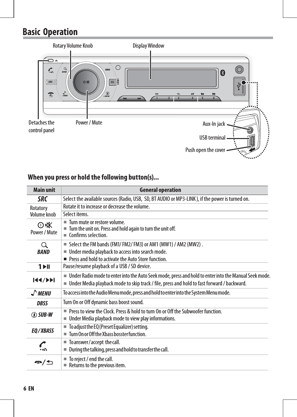 When you press or hold the following button(s)...Main unit General operationSRC   ■■■■■■■■     ■■■Select the available sources (Radio, USB,  SD, BT AUDIO or MP3-LINK ), if the power is turned on. Rotatory Volume knobRotate it to increase or decrease the volume.Select items.Power / Mute Confirms selection.Under Media playback mode to view play informations.BAND ■Select the FM bands (FM1/ FM2/ FM3) or AM1 (MW1) / AM2 (MW2) . ■Under media playback to access into search mode. Pause/resume playback of a USB / SD device. ■Under Radio mode to enter into the Auto Seek mode, press and hold to enter into the Manual Seek mode. ■Under Media playback mode to skip track / file, press and hold to fast forward / backward. MENU  To access into the Audio Menu mode, press and hold to enter into the System Menu mode.Turn On or Off dynamic bass boost sound.Turn On or Off the Xbass bosster function.During the talking, press and hold to transfer the call.DBSSTurn mute or restore volume.Turn the unit on. Press and hold again to turn the unit off.  1SUB-WPress to view the Clock. Press &amp; hold to turn On or Off the Subwoofer function.Returns to the previous item.To reject / end the call.EQ / XBASSBasic  OperationTo adjust the EQ (Preset Equalizer) setting.To answer / accept  the call./        MENUSUB-WDBSSXBASSBANDSRC EQ123 456Detaches the control panelRotary Volume Knob Display WindowPower / MuteUSB terminalAux-In jackPush open the cover■Press and hold to activate the Auto Store function.6  EN