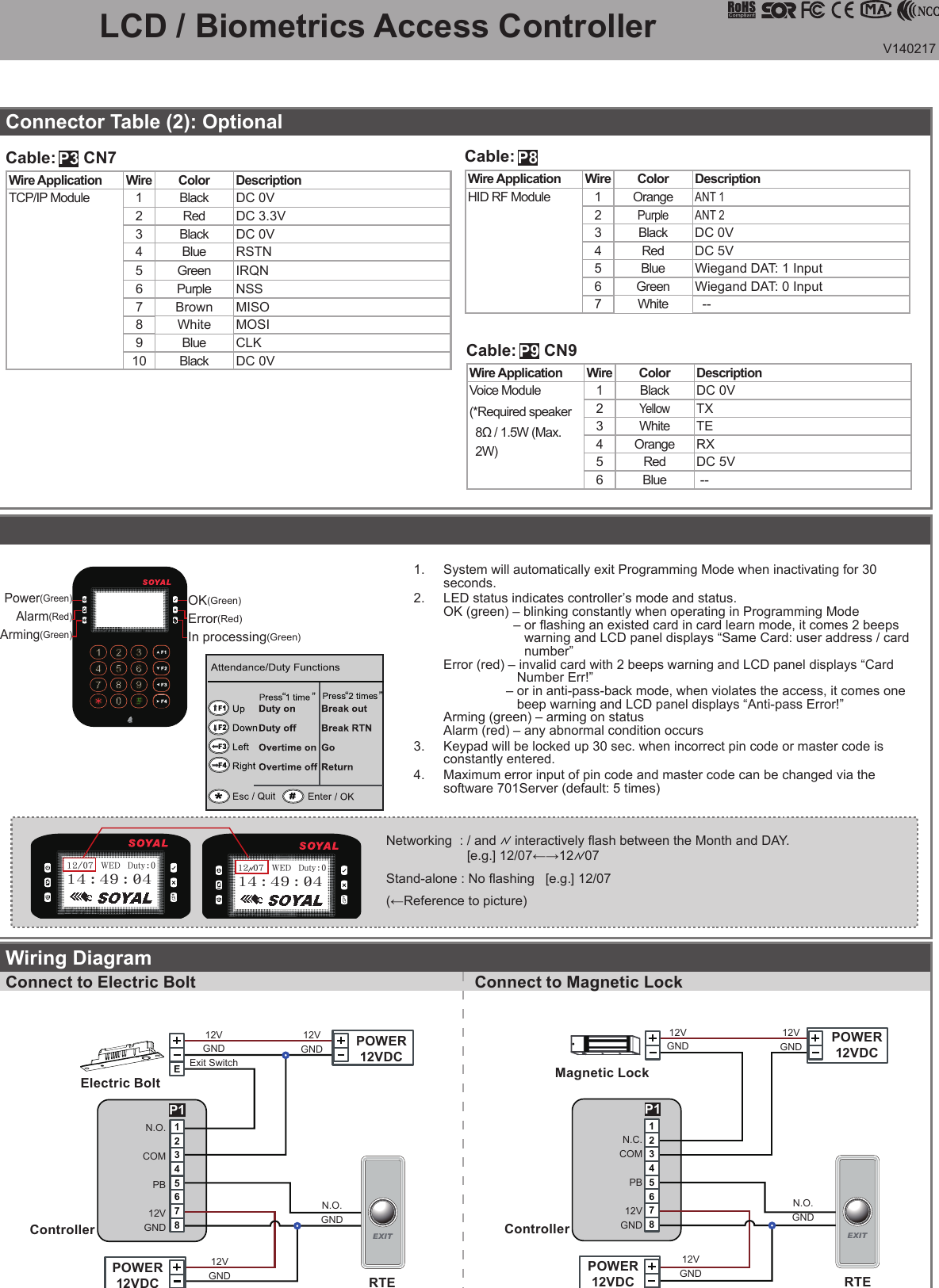 V140217       12  0714 : 49 : 04WEDDuty : 014 : 49 : 04WEDDuty : 012/07       LCD / Biometrics Access Controller Front Panel &amp; Indicator1.  System will automatically exit Programming Mode when inactivating for 30 seconds.2.  LED status indicates controller’s mode and status. OK (green) – blinking constantly when operating in Programming Mode                     – or ashing an existed card in card learn mode, it comes 2 beeps                       warning and LCD panel displays “Same Card: user address / card                        number” Error (red) – invalid card with 2 beeps warning and LCD panel displays “Card                      Number Err!”                   – or in anti-pass-back mode, when violates the access, it comes one                      beep warning and LCD panel displays “Anti-pass Error!”  Arming (green) – arming on status Alarm (red) – any abnormal condition occurs3.  Keypad will be locked up 30 sec. when incorrect pin code or master code is constantly entered.4.  Maximum error input of pin code and master code can be changed via the software 701Server (default: 5 times)Power(Green)Alarm(Red)Arming(Green)OK(Green) Error(Red)In processing(Green) Networking  : / and     interactively ash between the Month and DAY.                       [e.g.] 12/07←→12   07Stand-alone : No ashing   [e.g.] 12/07(←Reference to picture)Connect to Electric BoltWiring DiagramEXIT12345678E12VGNDExit Switch12VGND12VGNDN.O.GNDN.O.COMPB12VGNDP1Electric BoltController RTEPOWER12VDCPOWER12VDCEXIT12345678N.C.COMPB12VGND12VGND12VGND12VGNDN.O.GNDP1Controller RTEPOWER12VDCPOWER12VDCMagnetic LockConnect to Magnetic Lock Connector Table (2): OptionalWire Application Wire Color DescriptionTCP/IP Module 1Black DC 0V2Red DC 3.3V3Black DC 0V4Blue RSTN5Green IRQN6Purple NSS7 Brown MISO8 White MOSI9Blue CLK10 Black DC 0VWire Application Wire Color DescriptionHID RF Module 1OrangeANT 12PurpleANT 23Black DC 0V4Red DC 5V5Blue Wiegand DAT: 1 Input6Green Wiegand DAT: 0 Input7White   --Wire Application Wire Color DescriptionVoice Module(*Required speaker  8Ω / 1.5W (Max.    2W)1Black DC 0V2YellowTX3White TE4Orange RX5Red DC 5V6Blue  --Cable:      CN7 Cable:      Cable:      CN9P3 P8P9