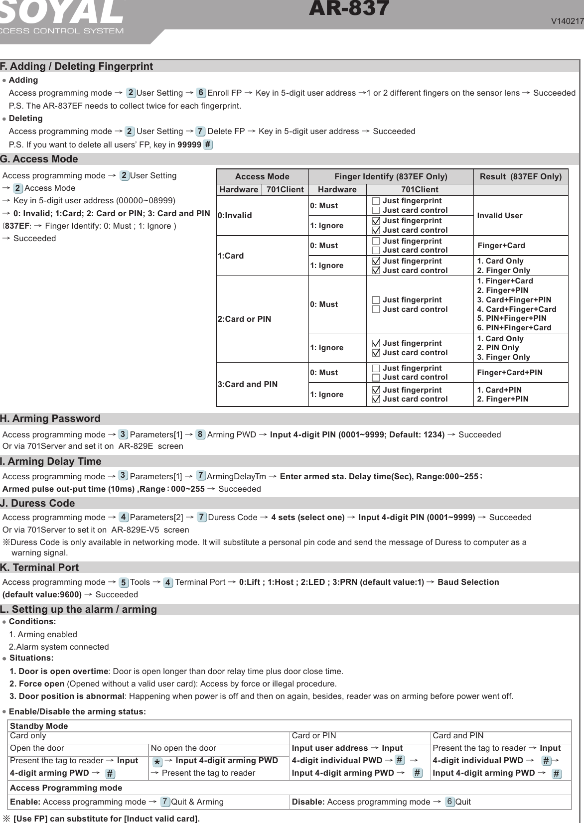 SOYALACCESS CONTROL SYSTEM®AR-837V140217   H. Arming PasswordJ. Duress CodeK. Terminal PortI. Arming Delay TimeAccess programming mode →     Parameters[1] →     Arming PWD → Input 4-digit PIN (0001~9999; Default: 1234) → Succeeded  Or via 701Server and set it on  AR-829E  screen38Or via 701Server to set it on  AR-829E-V5  screen※Duress Code is only available in networking mode. It will substitute a personal pin code and send the message of Duress to computer as a        warning signal.Access programming mode →     Parameters[2] →     Duress Code → 4 sets (select one) → Input 4-digit PIN (0001~9999) → Succeeded  4 7Access programming mode →     Tools →     Terminal Port → 0:Lift ; 1:Host ; 2:LED ; 3:PRN (default value:1) → Baud Selection (default value:9600) → Succeeded  5 4L. Setting up the alarm / armingConditions:1. Arming enabled2.Alarm system connectedSituations:1. Door is open overtime: Door is open longer than door relay time plus door close time.2. Force open (Opened without a valid user card): Access by force or illegal procedure.3. Door position is abnormal: Happening when power is off and then on again, besides, reader was on arming before power went off.Enable/Disable the arming status:Standby ModeAccess Programming modeCard only Card or PIN Card and PINOpen the doorPresent the tag to reader → Input 4-digit arming PWD →Input user address → Input 4-digit individual PWD →      → Input 4-digit arming PWD →Present the tag to reader → Input 4-digit individual PWD →      → Input 4-digit arming PWD →Enable: Access programming mode →     Quit &amp; Arming7Disable: Access programming mode →     Quit6No open the door     → Input 4-digit arming PWD → Present the tag to readerAccess programming mode →     Parameters[1] →     ArmingDelayTm → Enter armed sta. Delay time(Sec), Range:000~255；Armed pulse out-put time (10ms) ,Range：000~255 → Succeeded  37※ [Use FP] can substitute for [Induct valid card].F. Adding / Deleting Fingerprint AddingAccess programming mode →     User Setting →     Enroll FP → Key in 5-digit user address →1 or 2 different ngers on the sensor lens → SucceededP.S. The AR-837EF needs to collect twice for each ngerprint.2 6DeletingAccess programming mode →     User Setting →     Delete FP → Key in 5-digit user address → SucceededP.S. If you want to delete all users’ FP, key in 999992 7#G. Access ModeAccess programming mode →     User Setting →     Access Mode → Key in 5-digit user address (00000~08999) → 0: Invalid; 1:Card; 2: Card or PIN; 3: Card and PIN (837EF: → Finger Identify: 0: Must ; 1: Ignore )→ Succeeded  22Access Mode Finger Identify (837EF Only) Result  (837EF Only)Hardware 701Client Hardware 701Client0:Invalid0: Must        Just ngerprint       Just card control  Invalid User1: Ignore        Just ngerprint       Just card control1:Card0: Must        Just ngerprint       Just card control  Finger+Card1: Ignore        Just ngerprint       Just card control 1. Card Only 2. Finger Only2:Card or PIN0: Must        Just ngerprint       Just card control 1. Finger+Card 2. Finger+PIN 3. Card+Finger+PIN 4. Card+Finger+Card 5. PIN+Finger+PIN 6. PIN+Finger+Card1: Ignore        Just ngerprint       Just card control 1. Card Only 2. PIN Only 3. Finger Only3:Card and PIN0: Must        Just ngerprint       Just card control  Finger+Card+PIN1: Ignore        Just ngerprint       Just card control 1. Card+PIN 2. Finger+PIN