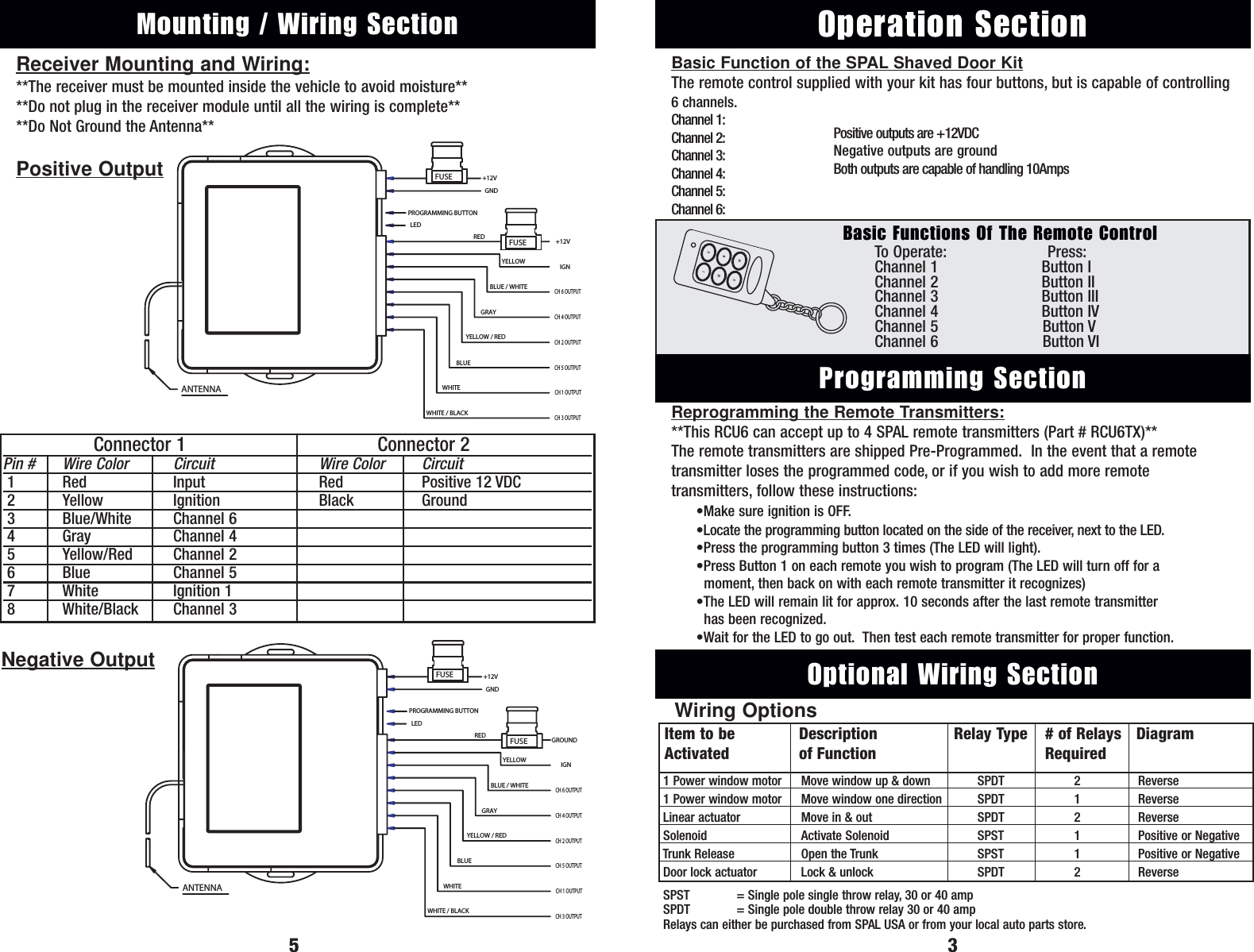 Reprogramming the Remote Transmitters:**This RCU6 can accept up to 4 SPAL remote transmitters (Part # RCU6TX)**The remote transmitters are shipped Pre-Programmed.  In the event that a remotetransmitter loses the programmed code, or if you wish to add more remote transmitters, follow these instructions:&bull;Make sure ignition is OFF.&bull;Locate the programming button located on the side of the receiver, next to the LED.&bull;Press the programming button 3 times (The LED will light).&bull;Press Button 1 on each remote you wish to program (The LED will turn off for a moment, then back on with each remote transmitter it recognizes)&bull;The LED will remain lit for approx. 10 seconds after the last remote transmitter  has been recognized.&bull;Wait for the LED to go out.  Then test each remote transmitter for proper function.To  Operate: Press:Channel 1 Button IChannel 2 Button IIChannel 3 Button IIIChannel 4 Button IVChannel 5 Button VChannel 6 Button VIBasic Function of the SPAL Shaved Door KitThe remote control supplied with your kit has four buttons, but is capable of controlling6 channels.Channel 1:Channel 2:Channel 3:Channel 4:Channel 5:Channel 6:Operation SectionProgramming Section3Basic Functions Of The Remote Control5Optional Wiring SectionItem to be Description Relay Type # of Relays DiagramActivated of Function Required1 Power window motor Move window up &amp; down SPDT  2 Reverse1 Power window motor Move window one direction SPDT  1 ReverseLinear actuator Move in &amp; out SPDT  2 ReverseSolenoid Activate Solenoid SPST  1 Positive or NegativeTrunk Release Open the Trunk SPST  1 Positive or NegativeDoor lock actuator Lock &amp; unlock SPDT  2 ReverseSPST  = Single pole single throw relay, 30 or 40 ampSPDT  = Single pole double throw relay 30 or 40 ampRelays can either be purchased from SPAL USA or from your local auto parts store.Wiring OptionsPositive outputs are +12VDCNegative outputs are groundBoth outputs are capable of handling 10AmpsVIIIIVIIVIIReceiver Mounting and Wiring:**The receiver must be mounted inside the vehicle to avoid moisture****Do not plug in the receiver module until all the wiring is complete****Do Not Ground the Antenna**ANTENNAGND+12VLEDPROGRAMMING BUTTONYELLOWREDBLUE / WHITEGRAYYELLOW / REDBLUEWHITEWHITE / BLACK+12VIGNCH 6 OUTPUTCH 4 OUTPUTCH 2 OUTPUTCH 5 OUTPUTCH 1 OUTPUTCH 3 OUTPUTFUSEFUSEMounting / Wiring SectionConnector 1 Connector 2Pin # Wire Color Circuit Wire Color Circuit1Red Input Red Positive 12 VDC2Yellow Ignition Black Ground3Blue/White Channel 64Gray Channel 45Yellow/Red Channel 26Blue Channel 57White Ignition 18White/Black Channel 3ANTENNAGND+12VPROGRAMMING BUTTONLEDRED GROUNDIGNCH 6 OUTPUTCH 4 OUTPUTCH 3 OUTPUTCH 1 OUTPUTCH 5 OUTPUTCH 2 OUTPUTGRAYBLUEWHITE / BLACKWHITEYELLOW / REDBLUE / WHITEYELLOWFUSEFUSEPositive OutputNegative Output