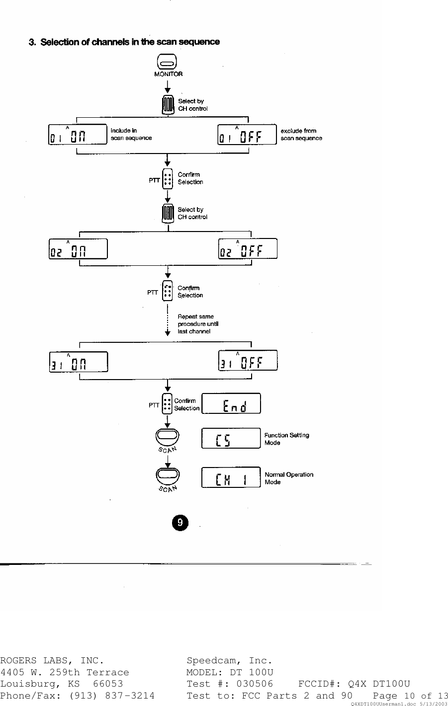 ROGERS LABS, INC.   Speedcam, Inc.    4405 W. 259th Terrace    MODEL: DT 100U Louisburg, KS  66053    Test #: 030506 FCCID#: Q4X DT100U Phone/Fax: (913) 837-3214 Test to: FCC Parts 2 and 90 Page 10 of 13   Q4XDT100UUserman1.doc 5/13/2003  