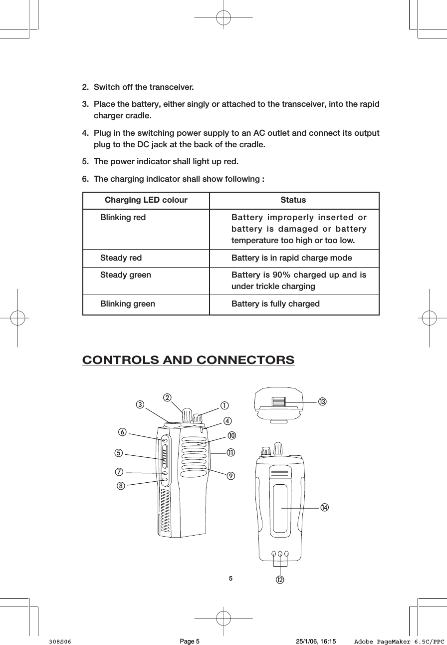 5Charging LED colour StatusBlinking red Battery improperly inserted orbattery is damaged or batterytemperature too high or too low.Steady red Battery is in rapid charge modeSteady green Battery is 90% charged up and isunder trickle chargingBlinking green Battery is fully charged2. Switch off the transceiver.3. Place the battery, either singly or attached to the transceiver, into the rapidcharger cradle.4. Plug in the switching power supply to an AC outlet and connect its outputplug to the DC jack at the back of the cradle.5. The power indicator shall light up red.6. The charging indicator shall show following :CONTROLS AND CONNECTORS햲햳햴햵햶햷햸햹햺햻햽햾햿헀308S06 25/1/06, 16:15Page 5 Adobe PageMaker 6.5C/PPC