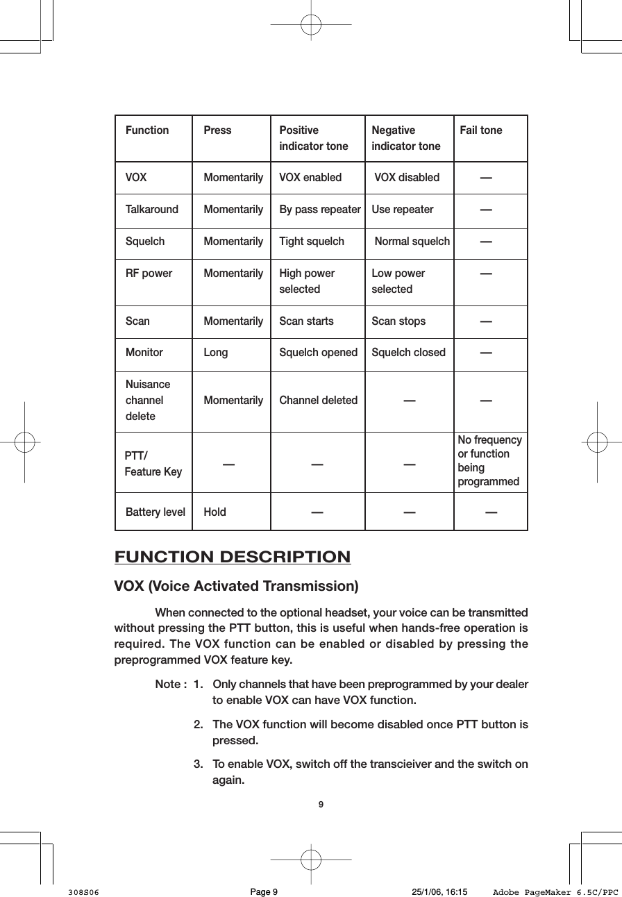 9Function Press Positive Negative Fail toneindicator tone indicator toneVOX Momentarily VOX enabled  VOX disabled&ndash;Talkaround Momentarily By pass repeater Use repeater&ndash;Squelch Momentarily Tight squelch  Normal squelch&ndash;RF power Momentarily High power Low power&ndash;selected selectedScan Momentarily Scan starts Scan stops&ndash;Monitor Long Squelch opened Squelch closed&ndash;Nuisancechannel Momentarily Channel deleted     &ndash; &ndash;delete   &ndash;      &ndash;      &ndash;Battery level Hold     &ndash;      &ndash;     &ndash;FUNCTION DESCRIPTIONVOX (Voice Activated Transmission)When connected to the optional headset, your voice can be transmittedwithout pressing the PTT button, this is useful when hands-free operation isrequired. The VOX function can be enabled or disabled by pressing thepreprogrammed VOX feature key.Note : 1. Only channels that have been preprogrammed by your dealerto enable VOX can have VOX function.2. The VOX function will become disabled once PTT button ispressed.3. To enable VOX, switch off the transcieiver and the switch onagain.PTT/Feature KeyNo frequencyor functionbeingprogrammed308S06 25/1/06, 16:15Page 9 Adobe PageMaker 6.5C/PPC