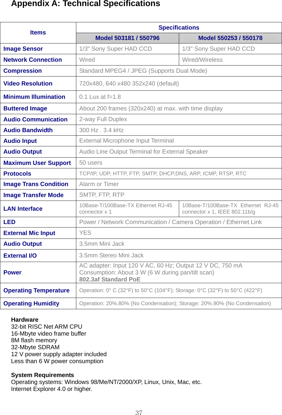  37Appendix A: Technical Specifications   Specifications Items  Model 503181 / 550796  Model 550253 / 550178 Image Sensor  1/3&quot; Sony Super HAD CCD  1/3&quot; Sony Super HAD CCD   Network Connection  Wired Wired/Wireless Compression  Standard MPEG4 / JPEG (Supports Dual Mode) Video Resolution    720x480, 640 x480 352x240 (default) Minimum Illumination  0.1 Lux at f=1.8   Buttered Image  About 200 frames (320x240) at max. with time display   Audio Communication  2-way Full Duplex   Audio Bandwidth  300 Hz . 3.4 kHz Audio Input  External Microphone Input Terminal   Audio Output  Audio Line Output Terminal for External Speaker   Maximum User Support  50 users Protocols  TCP/IP, UDP, HTTP, FTP, SMTP, DHCP,DNS, ARP, ICMP, RTSP, RTC   Image Trans Condition  Alarm or Timer   Image Transfer Mode  SMTP, FTP, RTP LAN Interface    10Base-T/100Base-TX Ethernet RJ-45 connector x 1    10Base-T/100Base-TX Ethernet RJ-45 connector x 1, IEEE 802.11b/g LED  Power / Network Communication / Camera Operation / Ethernet Link   External Mic Input  YES  Audio Output  3.5mm Mini Jack   External I/O  3.5mm Stereo Mini Jack   Power   AC adapter: Input 120 V AC, 60 Hz; Output 12 V DC, 750 mA   Consumption: About 3 W (6 W during pan/tilt scan)   802.3af Standard PoE   Operating Temperature  Operation: 0° C (32°F) to 50°C (104°F); Storage: 0°C (32°F) to 50°C (422°F)   Operating Humidity  Operation: 20%.80% (No Condensation); Storage: 20%.90% (No Condensation)    Hardware  32-bit RISC Net ARM CPU   16-Mbyte video frame buffer   8M flash memory   32-Mbyte SDRAM   12 V power supply adapter included   Less than 6 W power consumption    System Requirements   Operating systems: Windows 98/Me/NT/2000/XP, Linux, Unix, Mac, etc.   Internet Explorer 4.0 or higher.   