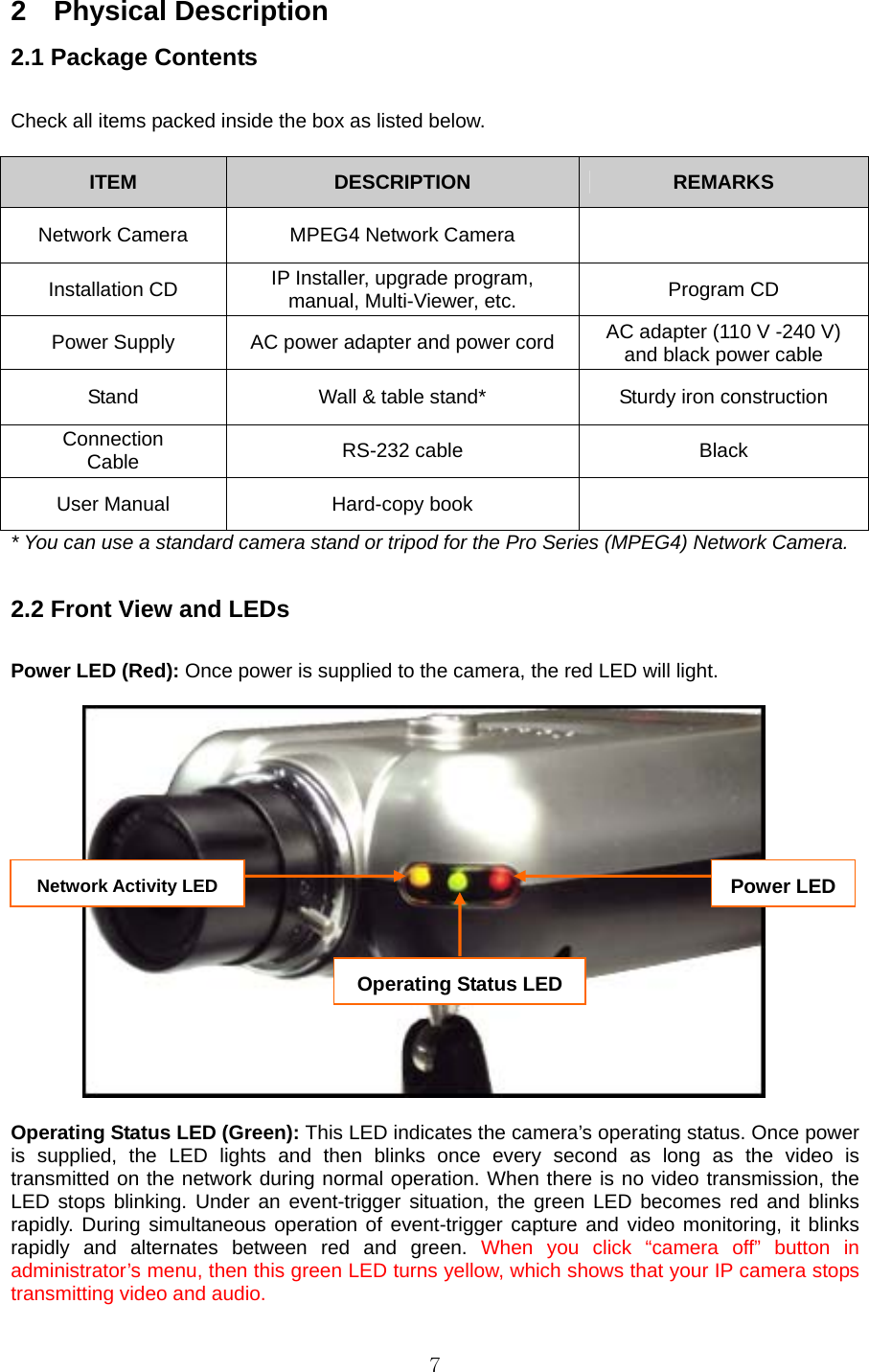  72  Physical Description  2.1 Package Contents    Check all items packed inside the box as listed below.    ITEM  DESCRIPTION  REMARKS Network Camera  MPEG4 Network Camera   Installation CD  IP Installer, upgrade program, manual, Multi-Viewer, etc.  Program CD Power Supply  AC power adapter and power cord  AC adapter (110 V -240 V) and black power cable Stand  Wall &amp; table stand*  Sturdy iron construction Connection Cable  RS-232 cable  Black User Manual  Hard-copy book   * You can use a standard camera stand or tripod for the Pro Series (MPEG4) Network Camera.    2.2 Front View and LEDs    Power LED (Red): Once power is supplied to the camera, the red LED will light.                       Operating Status LED (Green): This LED indicates the camera’s operating status. Once power is supplied, the LED lights and then blinks once every second as long as the video is transmitted on the network during normal operation. When there is no video transmission, the LED stops blinking. Under an event-trigger situation, the green LED becomes red and blinks rapidly. During simultaneous operation of event-trigger capture and video monitoring, it blinks rapidly and alternates between red and green. When you click “camera off” button in administrator’s menu, then this green LED turns yellow, which shows that your IP camera stops transmitting video and audio. Power LED Operating Status LED Network Activity LED 