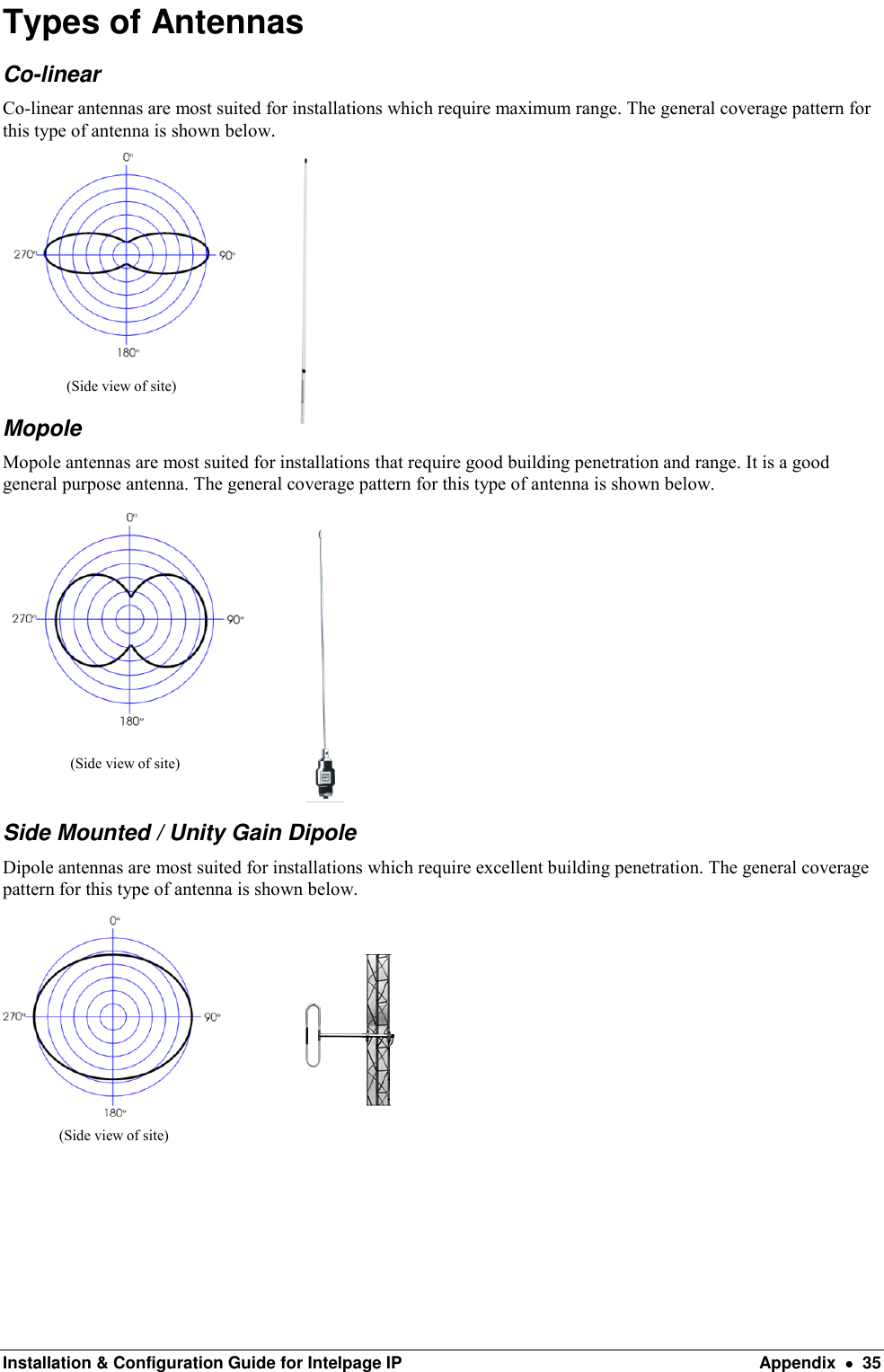  Installation &amp; Configuration Guide for Intelpage IP  Appendix    35 Types of Antennas Co-linear  Co-linear antennas are most suited for installations which require maximum range. The general coverage pattern for this type of antenna is shown below.                   (Side view of site) Mopole Mopole antennas are most suited for installations that require good building penetration and range. It is a good general purpose antenna. The general coverage pattern for this type of antenna is shown below.                    (Side view of site)  Side Mounted / Unity Gain Dipole Dipole antennas are most suited for installations which require excellent building penetration. The general coverage pattern for this type of antenna is shown below.                 (Side view of site)   