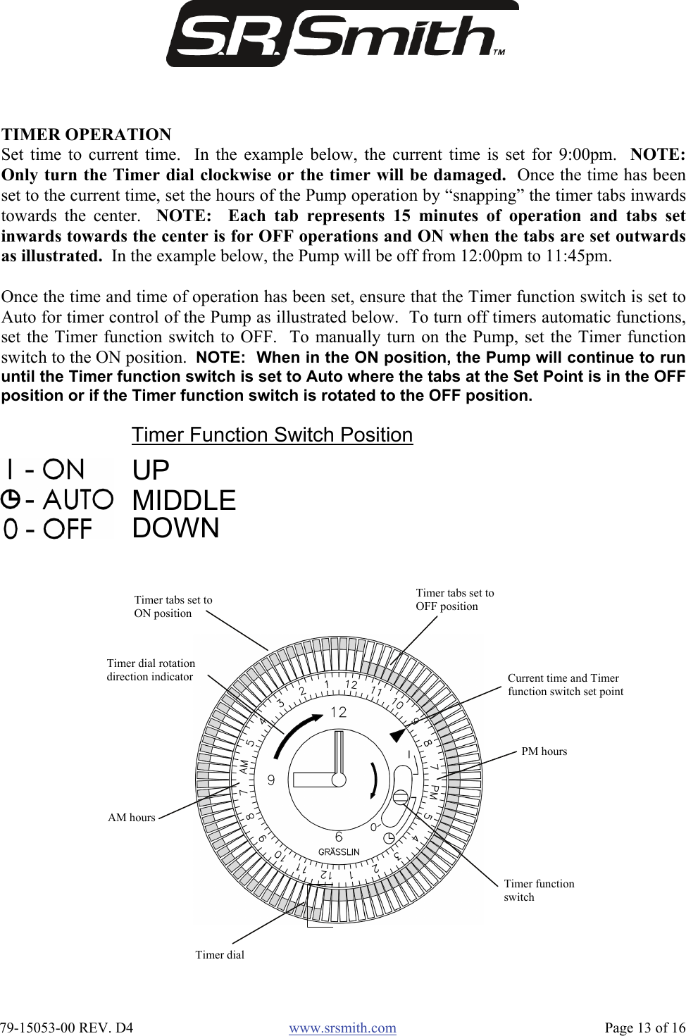  79-15053-00 REV. D4  www.srsmith.com   Page 13 of 16 TIMER OPERATION Set time to current time.  In the example below, the current time is set for 9:00pm.  NOTE:Only turn the Timer dial clockwise or the timer will be damaged.  Once the time has beenset to the current time, set the hours of the Pump operation by “snapping” the timer tabs inwardstowards the center.  NOTE:  Each tab represents 15 minutes of operation and tabs setinwards towards the center is for OFF operations and ON when the tabs are set outwardsas illustrated.  In the example below, the Pump will be off from 12:00pm to 11:45pm.  Once the time and time of operation has been set, ensure that the Timer function switch is set toAuto for timer control of the Pump as illustrated below.  To turn off timers automatic functions,set the Timer function switch to OFF.  To manually turn on the Pump, set the Timer functionswitch to the ON position.  NOTE:  When in the ON position, the Pump will continue to rununtil the Timer function switch is set to Auto where the tabs at the Set Point is in the OFFposition or if the Timer function switch is rotated to the OFF position. Timer dial rotation direction indicator Timer tabs set to ON position Timer tabs set to OFF position Current time and Timer function switch set point Timer dial Timer function switch PM hours AM hours UP MIDDLE DOWN Timer Function Switch Position 