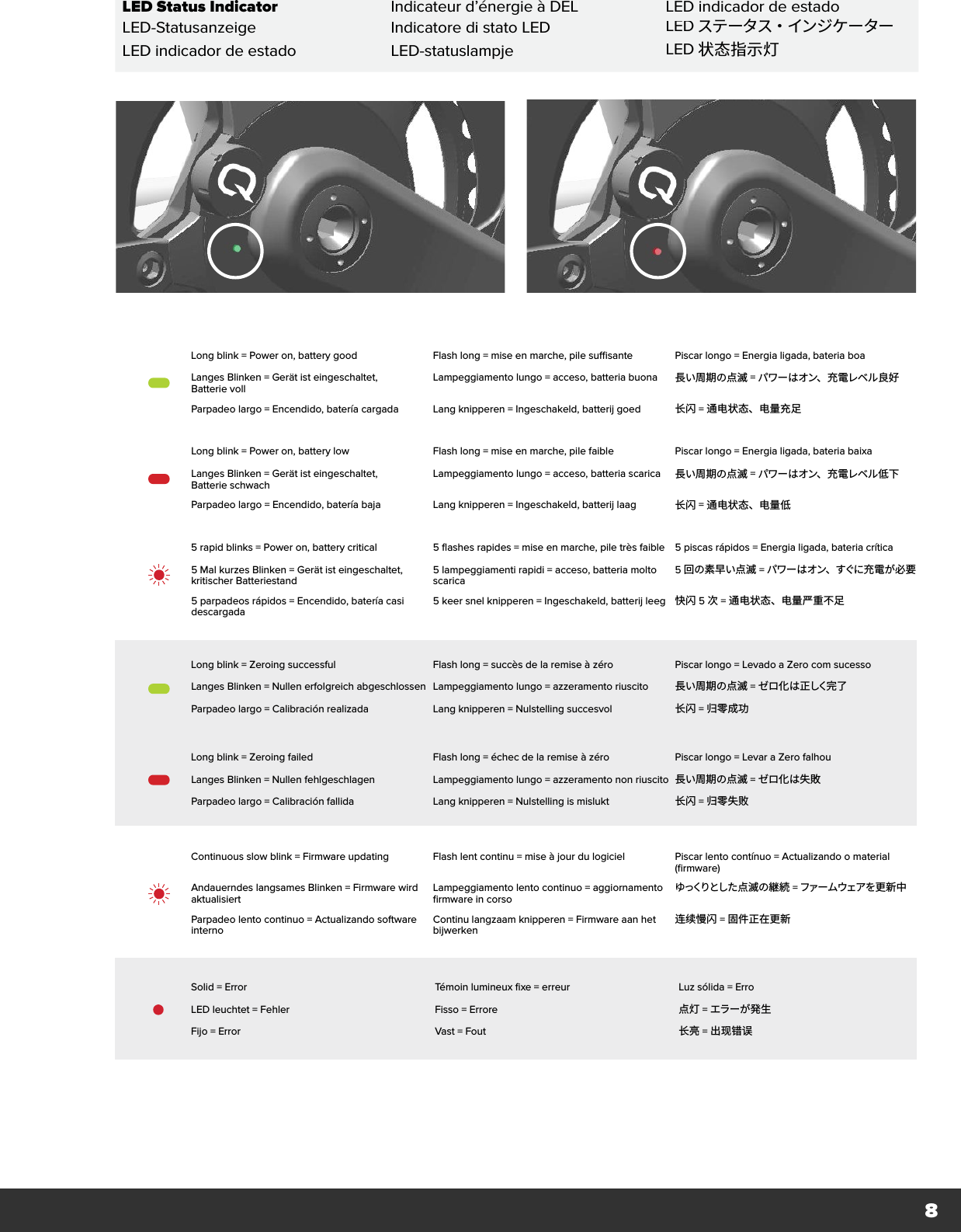 8LED Status IndicatorIndicateur d’énergie à DELLED indicador de estadoLED-StatusanzeigeIndicatore di stato LEDLEDステータス・インジケーターLED indicador de estadoLED-statuslampjeLED 状态指示灯Long blink = Zeroing successful Flash long = succès de la remise à zéro Piscar longo = Levado a Zero com sucessoLanges Blinken = Nullen erfolgreich abgeschlossen Lampeggiamento lungo = azzeramento riuscito 長い周期の点滅 = ゼロ化は正しく完了Parpadeo largo = Calibración realizada Lang knipperen = Nulstelling succesvol 长闪 = 归零成功Solid = Error Témoin lumineux fixe = erreur Luz sólida = ErroLED leuchtet = Fehler Fisso = Errore 点灯 = エラーが発生Fijo = Error Vast = Fout 长亮 = 出现错误Continuous slow blink = Firmware updating Flash lent continu = mise à jour du logiciel Piscar lento contínuo = Actualizando o material (firmware)Andauerndes langsames Blinken = Firmware wird aktualisiertLampeggiamento lento continuo = aggiornamento firmware in corsoゆっくりとした点滅の継続 = ファームウェアを更新中Parpadeo lento continuo = Actualizando software internoContinu langzaam knipperen = Firmware aan het bijwerken连续慢闪 = 固件正在更新Long blink = Zeroing failed Flash long = échec de la remise à zéro Piscar longo = Levar a Zero falhouLanges Blinken = Nullen fehlgeschlagen Lampeggiamento lungo = azzeramento non riuscito 長い周期の点滅 = ゼロ化は失敗Parpadeo largo = Calibración fallida Lang knipperen = Nulstelling is mislukt 长闪 = 归零失败Long blink = Power on, battery good Flash long = mise en marche, pile suffisante Piscar longo = Energia ligada, bateria boaLanges Blinken = Gerät ist eingeschaltet, Batterie vollLampeggiamento lungo = acceso, batteria buona 長い周期の点滅 = パワーはオン、充電レベル良好Parpadeo largo = Encendido, batería cargada Lang knipperen = Ingeschakeld, batterij goed 长闪 = 通电状态、电量充足5 rapid blinks = Power on, battery critical  5 flashes rapides = mise en marche, pile très faible 5 piscas rápidos = Energia ligada, bateria crítica5 Mal kurzes Blinken = Gerät ist eingeschaltet, kritischer Batteriestand5 lampeggiamenti rapidi = acceso, batteria molto scarica5回の素早い点滅 = パワーはオン、すぐに充電が必要5 parpadeos rápidos = Encendido, batería casi descargada5 keer snel knipperen = Ingeschakeld, batterij leeg 快闪 5 次 = 通电状态、电量严重不足Long blink = Power on, battery low Flash long = mise en marche, pile faible Piscar longo = Energia ligada, bateria baixaLanges Blinken = Gerät ist eingeschaltet, Batterie schwachLampeggiamento lungo = acceso, batteria scarica 長い周期の点滅 = パワーはオン、充電レベル低下Parpadeo largo = Encendido, batería baja Lang knipperen = Ingeschakeld, batterij laag 长闪 = 通电状态、电量低