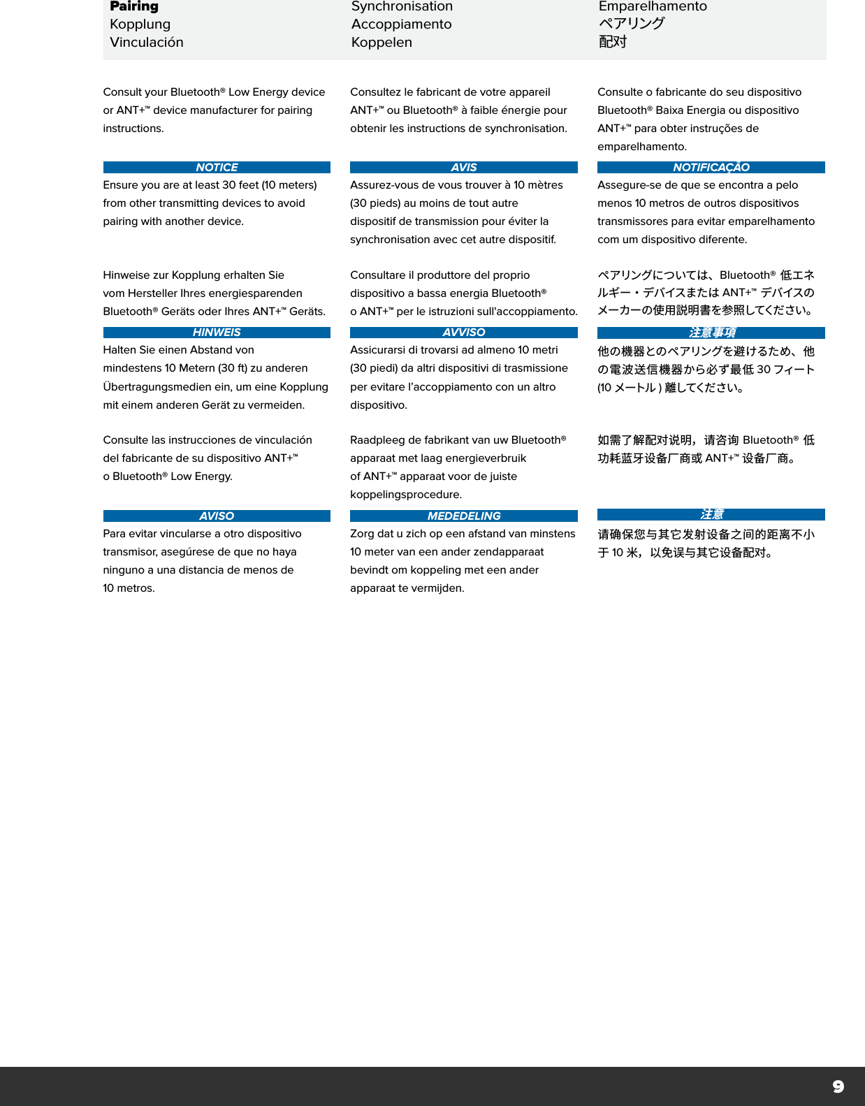 9Consult your Bluetooth® Low Energy device or ANT+™ device manufacturer for pairing instructions.NOTICEEnsure you are at least 30 feet (10 meters) from other transmitting devices to avoid pairing with another device. Consultez le fabricant de votre appareil ANT+™ ou Bluetooth® à faible énergie pour obtenir les instructions de synchronisation.AVISAssurez-vous de vous trouver à 10mètres (30 pieds) au moins de tout autre dispositif de transmission pour éviter la synchronisation avec cet autre dispositif.Consulte o fabricante do seu dispositivo Bluetooth® Baixa Energia ou dispositivo ANT+™ para obter instruções de emparelhamento.NOTIFICAÇÃOAssegure-se de que se encontra a pelo menos 10 metros de outros dispositivos transmissores para evitar emparelhamento com um dispositivo diferente.Hinweise zur Kopplung erhalten Sie vom Hersteller Ihres energiesparenden Bluetooth® Geräts oder Ihres ANT+™ Geräts.HINWEISHalten Sie einen Abstand von mindestens 10 Metern (30 ft) zu anderen Übertragungsmedien ein, um eine Kopplung mit einem anderen Gerät zu vermeiden.Consultare il produttore del proprio dispositivo a bassa energia Bluetooth® oANT+™ per le istruzioni sull&apos;accoppiamento.AVVISOAssicurarsi di trovarsi ad almeno 10 metri (30 piedi) da altri dispositivi di trasmissione per evitare l’accoppiamento con un altro dispositivo.ペ アリング につ いて は 、 Bluetooth® 低エネル ギ ー ・ デバ イスまた は ANT+™ デバイスのメーカーの使用説明書を参照してください。注意事項他 の 機 器 との ペ アリン グを 避 け るた め、 他の電波送信機器から必ず最低 30 フィート (10 メートル ) 離 してくだ さ い 。Consulte las instrucciones de vinculación del fabricante de su dispositivo ANT+™ oBluetooth® Low Energy.AVISOPara evitar vincularse a otro dispositivo transmisor, asegúrese de que no haya ninguno a una distancia de menos de 10metros.Raadpleeg de fabrikant van uw Bluetooth® apparaat met laag energieverbruik of ANT+™ apparaat voor de juiste koppelingsprocedure.MEDEDELINGZorg dat u zich op een afstand van minstens 10 meter van een ander zendapparaat bevindt om koppeling met een ander apparaat te vermijden.如需了解配对说明，请咨询 Bluetooth® 低功耗蓝牙设备厂商或 ANT+™ 设备厂商。注意请确保您与其它发射设备之间的距离不小于 10 米，以免误与其它设备配对。PairingSynchronisationEmparelhamentoKopplungAccoppiamentoペ アリングVinculaciónKoppelen配对