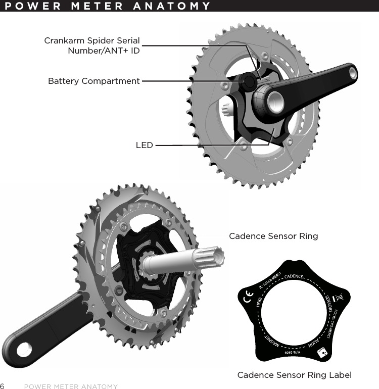 6Power meter AnAtomyPOWER METER ANATOMYCadence Sensor RingCadence Sensor Ring LabelBattery CompartmentCrankarm Spider Serial Number/ANT+ IDLED