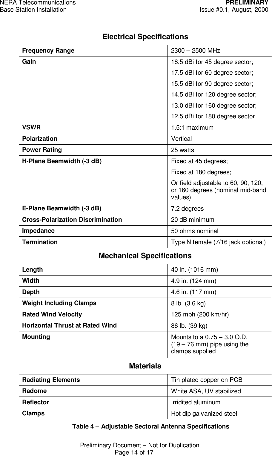 NERA Telecommunications PRELIMINARYBase Station Installation Issue #0.1, August, 2000Preliminary Document &ndash; Not for DuplicationPage 14 of 17Electrical SpecificationsFrequency Range 2300 &ndash; 2500 MHzGain 18.5 dBi for 45 degree sector;17.5 dBi for 60 degree sector;15.5 dBi for 90 degree sector;14.5 dBi for 120 degree sector;13.0 dBi for 160 degree sector;12.5 dBi for 180 degree sectorVSWR 1.5:1 maximumPolarization VerticalPower Rating 25 wattsH-Plane Beamwidth (-3 dB) Fixed at 45 degrees;Fixed at 180 degrees;Or field adjustable to 60, 90, 120,or 160 degrees (nominal mid-bandvalues)E-Plane Beamwidth (-3 dB) 7.2 degreesCross-Polarization Discrimination 20 dB minimumImpedance 50 ohms nominalTermination Type N female (7/16 jack optional)Mechanical SpecificationsLength 40 in. (1016 mm)Width 4.9 in. (124 mm)Depth 4.6 in. (117 mm)Weight Including Clamps 8 lb. (3.6 kg)Rated Wind Velocity 125 mph (200 km/hr)Horizontal Thrust at Rated Wind 86 lb. (39 kg)Mounting Mounts to a 0.75 &ndash; 3.0 O.D.(19 &ndash; 76 mm) pipe using theclamps suppliedMaterialsRadiating Elements Tin plated copper on PCBRadome White ASA, UV stabilizedReflector Irridited aluminumClamps Hot dip galvanized steelTable 4 &ndash; Adjustable Sectoral Antenna Specifications
