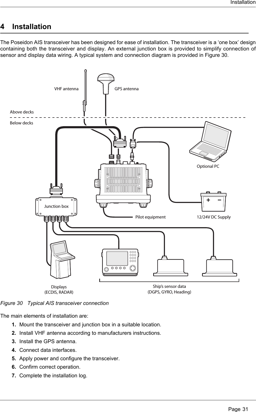 InstallationPage 314 InstallationThe Poseidon AIS transceiver has been designed for ease of installation. The transceiver is a ‘one box’ designcontaining both the transceiver and display. An external junction box is provided to simplify connection ofsensor and display data wiring. A typical system and connection diagram is provided in Figure 30.Figure 30 Typical AIS transceiver connection The main elements of installation are:1. Mount the transceiver and junction box in a suitable location.2. Install VHF antenna according to manufacturers instructions.3. Install the GPS antenna.4. Connect data interfaces.5. Apply power and configure the transceiver.6. Confirm correct operation.7. Complete the installation log.GPS antenna12/24V DC SupplyPilot equipmentOptional PCVHF antennaAbove decksBelow decksJunction boxDisplays(ECDIS, RADAR)Ship’s sensor data(DGPS, GYRO, Heading)