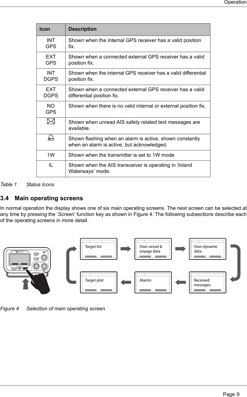 Operation Page 9Table 1 Status Icons3.4 Main operating screensIn normal operation the display shows one of six main operating screens. The next screen can be selected at any time by pressing the ‘Screen’ function key as shown in Figure 4. The following subsections describe each of the operating screens in more detail.Figure 4 Selection of main operating screenINTGPSShown when the internal GPS receiver has a valid position fix.EXTGPSShown when a connected external GPS receiver has a valid position fix.INTDGPSShown when the internal GPS receiver has a valid differential position fix.EXTDGPSShown when a connected external GPS receiver has a valid differential position fix.NOGPSShown when there is no valid internal or external position fix.Shown when unread AIS safety related text messages are available.Shown flashing when an alarm is active, shown constantly when an alarm is active, but acknowledged.1W Shown when the transmitter is set to 1W modeIL Shown when the AIS transceiver is operating in ‘Inland Waterways’ mode.Icon DescriptionTarget list Own vessel &amp;voyage dataOwn dynamic dataTarget plot Alarms Received messages